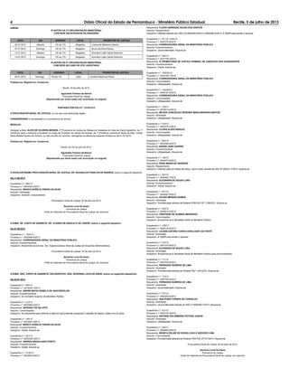 4 Diário Oficial do Estado de Pernambuco - Ministério Público Estadual Recife, 5 de julho de 2013
Requerente: FLAVIO HENRIQUE SOUZA DOS SANTOS
Assunto: Requerimento
Despacho: Deferido através dos SIIG nºs 0054445-0/2012 e 0004260-3/2013. À CMGP para anotar e arquivar.
Expediente n.º: Of. CG 1544/12
Processo n.º: 0032370-6/2012
Requerente: CORREGEDORIA GERAL DO MINISTÉRIO PÚBLICO
Assunto: Encaminhamento
Despacho: Já providenciado. Arquive-se.
Expediente n.º: 044/12
Processo n.º: 0037749-3/2012
Requerente: 5ª PROMOTORIA DE JUSTIÇA CRIMINAL DE JABOATÃO DOS GUARARAPES
Assunto: Encaminhamento
Despacho: Ciente. Arquive-se.
Expediente n.º: 1832/2012
Processo n.º: 0040186-1/2012
Requerente: CORREGEDORIA GERAL DO MINISTÉRIO PÚBLICO
Assunto: Comunicações
Despacho: Ultrapassado. Arquive-se.
Expediente n.º: 1833/2012
Processo n.º: 0040191-6/2012
Requerente: CORREGEDORIA GERAL DO MINISTÉRIO PÚBLICO
Assunto: Comunicações
Despacho: Ultrapassado. Arquive-se.
Expediente n.º: 149/12
Processo n.º: 0033610-4/2012
Requerente: MILENA CONCEICAO REZENDE MASCARENHAS SANTOS
Assunto: Solicitação
Despacho: Ultrapassado. Arquive-se.
Expediente n.º: 018/12
Processo n.º: 0042374-2/2012
Requerente: CLOVIS ALVES ARAUJO
Assunto: Comunicações
Despacho: Ultrapassado. Arquive-se.
Expediente n.º: 953/12
Processo n.º: 0042389-8/2012
Requerente: EDSON JOSE GUERRA
Assunto: Encaminhamento
Despacho: Ultrapassado. Arquive-se.
Expediente n.º: 106/12
Processo n.º: 0044072-8/2012
Requerente: ROSA MARIA DE ANDRADE
Assunto: Requerimento
Despacho: Deferido para os meses de março, abril e maio, através do SIIG Nº 002221-7/2012. Arquive-se.
Expediente n.º: 491/12
Processo n.º: 0044467-7/2012
Requerente: ELEONORA DE SOUZA LUNA
Assunto: Encaminhamento
Despacho: Ciente. Arquive-se.
Expediente n.º: 031/12
Processo n.º: 0044567-8/2012
Requerente: DILIANI MENDES RAMOS
Assunto: Solicitação
Despacho: Providenciado através da Portaria POR-PGJ Nº 1.759/2012. Arquive-se.
Expediente n.º: 535/12
Processo n.º: 0044612-8/2012
Requerente: CRISTIANE DE GUSMAO MEDEIROS
Assunto: Comunicações
Despacho: Encaminhe-se à Secretaria Geral do Ministério Público.
Expediente n.º: 129/12
Processo n.º: 0045134-8/2012
Requerente: LILIANE ASFORA CUNHA CAVALCANTI DA FONTE
Assunto: Solicitação
Despacho: À CMGP para anotar e arquivar.
Expediente n.º: 512/12
Processo n.º: 0047375-8/2012
Requerente: ELEONORA DE SOUZA LUNA
Assunto: Solicitação
Despacho: Encaminhe-se à Secretaria Geral do Ministério Público para pronunciamento.
Expediente n.º: 711/12
Processo n.º: 0047753-8/2012
Requerente: FERNANDO BARROS DE LIMA
Assunto: Solicitação
Despacho: Providenciado através da Portaria PGJ 1.941/2012. Arquive-se.
Expediente n.º: 710/12
Processo n.º: 0047756-2/2012
Requerente: FERNANDO BARROS DE LIMA
Assunto: Solicitação
Despacho: Já providenciado. Arquive-se.
Expediente n.º: 077/12
Processo n.º: 0052205-5/2012
Requerente: ANA RUBIA TORRES DE CARVALHO
Assunto: Solicitação
Despacho: Já providenciado através do SIIG nº 0053026-7/2012. Arquive-se.
Expediente n.º: 531/12
Processo n.º: 0055103-5/2012
Requerente: ANTONIO ROLEMBERG FEITOSA JUNIOR
Assunto: Solicitação
Despacho: Ultrapassado. Arquive-se.
Expediente n.º: 040/12
Processo n.º: 0056942-8/2012
Requerente: MONICA ERLINE DE SOUZA LEAO E AZEVEDO LIMA
Assunto: Comunicações
Despacho: Providenciado através da Portaria POR-PGJ Nº 017/2013. Arquive-se.
Procuradoria-Geral de Justiça, 04 de julho de 2013.
Severina Lúcia De Assis
Promotora de Justiça
Chefe de Gabinete da Procuradoria-Geral de Justiça, em exercício
Leia-se:
PLANTÃO DA 3ª CIRCUNSCRIÇÃO MINISTERIAL
COM SEDE EM AFOGADOS DA INGAZEIRA
DATA DIA HORÁRIO LOCAL PROMOTOR DE JUSTIÇA
06.07.2013 Sábado 13h às 17h Afogados Lorena de Medeiros Santos
07.07.2013 Domingo 13h às 17h Afogados Bruno da Silva Ramos
13.07.2013 Sábado 13h às 17h Afogados Aurinilton Leão Carlos Sobrinho
14.07.2013 Domingo 13h às 17h Afogados Aurinilton Leão Carlos Sobrinho
PLANTÃO DA 8ª CIRCUNSCRIÇÃO MINISTERIAL
COM SEDE NO CABO DE STO. AGOSTINHO
DATA DIA HORÁRIO LOCAL PROMOTOR DE JUSTIÇA
28.07.2013 Domingo 13h às 17h Cabo Carolina Maciel de Paiva
Publique-se. Registre-se. Cumpra-se.
Recife, 03 de julho de 2013.
Aguinaldo Fenelon de Barros
Procurador-Geral De Justiça
(Republicado por haver saído com incorreção no original)
PORTARIA POR-PGJ N.º 1.010/2.013
O PROCURADOR-GERAL DE JUSTIÇA, no uso das suas atribuições legais,
CONSIDERANDO a necessidade e a conveniência do serviço,
RESOLVE:
Designar a Bela. ALICE DE OLIVEIRA MORAIS, 2ª Promotora de Justiça de Defesa da Cidadania do Cabo de Santo Agostinho, de 1ª
Entrância, para o exercício cumulativo no cargo de Promotor de Justiça de Amaraji, de 1ª Entrância, durante as férias da Bela. Julieta
Maria Batista Pereira de Oliveira, no mês de julho do corrente, retroagindo os efeitos da presente Portaria ao dia 01.07.2013.
Publique-se. Registre-se. Cumpra-se.
Recife, em 02 de julho de 2013.
Aguinaldo Fenelon de Barros
Procurador-Geral De Justiça
(Republicado por haver saído com incorreção no original)
O EXCELENTÍSSIMO PROCURADOR-GERAL DE JUSTIÇA, DR. AGUINALDO FENELON DE BARROS, exarou o seguinte despacho:
Dia 11.06.2013
Expediente n.º: 084/13
Processo n.º: 0024383-2/2013
Requerente: MARCO AURÉLIO FARIAS DA SILVA
Assunto: Solicitação
Despacho: Autorizo o arquivamento.
Procuradoria Geral de Justiça, 04 de julho de 2013.
Severina Lúcia De Assis
Promotora de Justiça
Chefe de Gabinete da Procuradoria-Geral de Justiça, em exercício
A EXMA. SR. CHEFE DE GABINETE, DR. ULISSES DE ARAÚJO E SÁ JÚNIOR, exarou o seguinte despacho:
Dia 07.06.2013
Expediente n.º: 1224/13
Processo n.º: 0024488-8/2013
Requerente: CORREGEDORIA GERAL DO MINISTÉRIO PÚBLICO
Assunto: Encaminhamento
Despacho: Encaminhe-se à Exma. Sra. Subprocuradora Geral de Justiça em Assuntos Administrativos.
Procuradoria-Geral de Justiça, 04 de julho de 2013.
Severina Lúcia De Assis
Promotora de Justiça
Chefe de Gabinete da Procuradoria-Geral de Justiça, em exercício
A EXMA. SRA. CHEFE DE GABINETE, EM EXERCÍCIO, DRA. SEVERINA LÚCIA DE ASSIS, exarou os seguintes despachos:
Dia 04.07.2013
Expediente n.º: 064/13
Processo n.º: 0019549-1/2013
Requerente: ANDRÉ MÚCIO RABELO DE VASCONCELOS
Assunto: Encaminhamento
Despacho: Ao Conselho Superior do Ministério Público.
Expediente n.º: 313/13
Processo n.º: 0023585-5/2013
Requerente: GEOVANY DE SA LEITE
Assunto: Comunicações
Despacho: Ao requerente para informar a data em que pretende compensar o plantão Ao depois, voltem-me os autos.
Expediente n.º: 100/13
Processo n.º: 0023591-2/2013
Requerente: MARCO AURELIO FARIAS DA SILVA
Assunto: Encaminhamento
Despacho: Ciente. Arquive-se.
Expediente n.º: 021/13
Processo n.º: 0025338-3/2013
Requerente: ANDREA MAGALHAES PORTO
Assunto: Encaminhamento
Despacho: Ciente, arquive-se.
Expediente n.º: 01/2013
Processo n.º: 0003653-8/2013
 