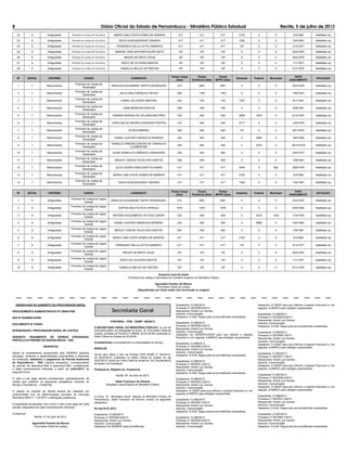 8 Diário Oficial do Estado de Pernambuco - Ministério Público Estadual Recife, 5 de julho de 2013
Expediente: CI.093/2013
Processo nº 0027656-8/2013
Requerente: André Luiz Gomes
Assunto: Comunicação
Despacho: À AJM. Segue para as providências necessárias.
Expediente: CI.099/2013
Processo nº 0027669-3/2013
Requerente: André Luiz Gomes
Assunto: Comunicação
Despacho: Ao DEMAPE/CMGP para que informe o impacto
ﬁnanceiro e, em seguida, à AMPEO para dotação orçamentária.
Expediente: CI.098/2013
Processo nº 0027668-2/2013
Requerente: André Luiz Gomes
Assunto: Comunicação
Despacho: À AJM. Segue para as providências necessárias.
Expediente: CI.084/2013
Processo nº 0027641-2/2013
Requerente: André Luiz Gomes
Assunto: Comunicação
Despacho: À AJM. Segue para as providências necessárias.
Expediente: CI.085/2013
Processo nº 0027642-3/2013
Requerente: André Luiz Gomes
Assunto: Comunicação
Despacho: À CMGP para que informe o impacto ﬁnanceiro e, em
seguida, à AMPEO para dotação orçamentária.
Expediente: CI.095/2013
Processo nº 0027661-4/2013
Requerente: André Luiz Gomes
Assunto: Comunicação
Despacho: À AJM. Segue para as providências necessárias.
Expediente: CI.086/2013
Processo nº 0027645-6/2013
Requerente: André Luiz Gomes
Assunto: Comunicação
Despacho: À CMGP para que informe o impacto ﬁnanceiro e, em
seguida, à AMPEO para dotação orçamentária.
Expediente: CI.096/2013
Processo nº 0027663-6/2013
Requerente: André Luiz Gomes
Assunto: Comunicação
Despacho: À AJM. Segue para as providências necessárias.
Expediente: CI.090/2013
Processo nº 0027655-7/2013
Requerente: André Luiz Gomes
Assunto: Comunicação
Despacho: À CMGP para que informe o impacto ﬁnanceiro e, em
seguida, à AMPEO para dotação orçamentária.
Expediente: CI.083/2013
Processo nº 0027637-7/2013
Requerente: André Luiz Gomes
Assunto: Comunicação
Despacho: À CMGP para que informe o impacto ﬁnanceiro e, em
seguida, à AMPEO para dotação orçamentária.
Expediente: CI.087/2013
Processo nº 0027648-0/2013
Requerente: André Luiz Gomes
Assunto: Comunicação
Despacho: À CMGP para que informe o impacto ﬁnanceiro e, em
seguida, à AMPEO para dotação orçamentária.
Expediente: CI.088/2013
Processo nº 0027651-3/2013
Requerente: André Luiz Gomes
Assunto: Comunicação
Despacho: À AJM. Segue para as providências necessárias.
Expediente: CI.097/2013
Processo nº 0027664-7/2013
Requerente: André Luiz Gomes
Assunto: Comunicação
Despacho: À AJM. Segue para as providências necessárias.
DESPACHOS DO GABINETE DO PROCURADOR-GERAL
PROCEDIMENTO ADMINISTRATIVO Nº 2009/41056
SIIG Nº 0028880-8/2009
DOCUMENTO Nº 478452
INTERESSADO: PROCURADOR-GERAL DE JUSTIÇA
ASSUNTO: PAGAMENTO DE VERBAS ATRASADAS,
PARCELA AUTÔNOMA DE EQUIVALÊNCIA – PAE.
DESPACHO
Diante do levantamento apresentado pelo DEMPAG (planilha
anexada), conforme a disponibilidade orçamentária e ﬁnanceira
da Instituição, determino o pagamento da Parcela Autônoma
de Equivalência - PAE (valores atrasados), correspondente
ao período de setembro/1994 a dezembro/1997, considerando
o saldo remanescente individual, a partir de Julho/2013, da
seguinte forma:
O valor a ser pago deverá corresponder, prioritariamente, às
verbas que incidirem os descontos obrigatórios (Imposto de
Renda e Previdência – FUNAFIN);
O cálculo do Imposto de Renda deverá ser realizado em
conformidade com as determinações previstas na Instrução
Normativa RFB nº 1.127/2011 e alterações posteriores.
A quantidade de parcelas, bem como o valor a ser pago em cada
parcela, dependerá do saldo remanescente individual.
Cumpra-se.
Recife, 01 de julho de 2013.
Aguinaldo Fenelon De Barros
Procurador-Geral De Justiça
Secretaria Geral
PORTARIA – POR - SGMP- 360/2013
O SECRETÁRIO GERAL DO MINISTÉRIO PÚBLICO, no uso de
suas atribuições, por delegação do Exmo. Sr. Procurador Geral de
Justiça, contidas na Portaria nº 396/99, de 22.06.99, publicada no
Diário Oﬁcial do Estado de 23.06.99,
Considerando a conveniência e a necessidade do serviço;
RESOLVE:
Tornar sem efeito o teor da Portaria POR SGMP nº 354/2013,
de 02/07/2013, publicada no Diário Oﬁcial do Estado do dia
03/07/2013, tendo em vista a falta de anuência da Coordenadora
da Sede e da Substituta.
Publique-se. Registre-se. Cumpra-se.
Recife, 04 de julho de 2013.
Valdir Francisco de Oliveira
Secretário Geral Adjunto do Ministério Público
O Exmo. Sr. Secretário Geral Adjunto do Ministério Público de
Pernambuco, Valdir Francisco de Oliveira, exarou os seguintes
despachos:
No dia 03.07.2013
Expediente: CI.082/2013
Processo nº 0027629-8/2013
Requerente: André Luiz Gomes
Assunto: Comunicação
Despacho: Ao DEMAPE para providências.
22 6 Antiguidade Promotor de Justiça de Feira Nova MARIO LIMA COSTA GOMES DE BARROS 417 417 417 2153 0 0 5/3/1982 Habilitado (a)
23 6 Antiguidade Promotor de Justiça de Feira Nova DIEGO ALBUQUERQUE TAVARES 417 417 417 1352 0 0 13/4/1981 Habilitado (a)
24 6 Antiguidade Promotor de Justiça de Feira Nova FERNANDO DELLA LATTA CAMARGO 417 417 417 107 0 0 31/3/1977 Habilitado (a)
25 6 Antiguidade Promotor de Justiça de Feira Nova MANOEL DIAS DA PURIFICAÇÃO NETO 197 197 197 0 0 0 26/2/1976 Habilitado (a)
26 6 Antiguidade Promotor de Justiça de Feira Nova BRUNO DE BRITO VEIGA 197 197 197 0 0 0 26/4/1976 Habilitado (a)
27 6 Antiguidade Promotor de Justiça de Feira Nova ERICO DE OLIVEIRA SANTOS 197 197 197 0 0 0 11/1/1977 Habilitado (a)
28 6 Antiguidade Promotor de Justiça de Feira Nova DANIELLE BELGO DE FREITAS 197 197 197 0 0 0 6/11/1978 Habilitado (a)
Nº EDITAL CRITÉRIO CARGO CANDIDATO
Tempo Cargo
(dias)
Tempo
Entrância (dias)
Tempo
MPPE (dias)
Estadual Federal Municipal
DATA
NASCIMENTO
SITUAÇÃO
1 7 Merecimento
Promotor de Justiça de
Tamandaré
MARCUS ALEXANDRE TIEPPO RODRIGUES 210 2561 2561 0 0 0 23/3/1978 Habilitado (a)
2 7 Merecimento
Promotor de Justiça de
Tamandaré
ZELIA DINA CARVALHO NEVES 558 1783 1783 0 0 0 19/6/1974 Habilitado (a)
3 7 Merecimento
Promotor de Justiça de
Tamandaré
DANIEL DE ATAÍDE MARTINS 432 704 704 1797 0 0 9/11/1981 Habilitado (a)
4 7 Merecimento
Promotor de Justiça de
Tamandaré
LIANA MENEZES SANTOS 558 704 704 0 0 0 30/6/1981 Habilitado (a)
5 7 Merecimento
Promotor de Justiça de
Tamandaré
FABIANO MORAIS DE HOLANDA BELTRÃO 432 545 545 2859 1679 0 6/12/1976 Habilitado (a)
6 7 Merecimento
Promotor de Justiça de
Tamandaré
CAROLINA DE MOURA CORDEIRO PONTES 210 545 545 2717 0 0 10/9/1979 Habilitado (a)
7 7 Merecimento
Promotor de Justiça de
Tamandaré
ELSON RIBEIRO 545 545 545 157 0 0 26/1/1975 Habilitado (a)
8 7 Merecimento
Promotor de Justiça de
Tamandaré
DANIEL GUSTAVO MENEGUZ MORENO 432 545 545 0 2865 0 18/4/1982 Habilitado (a)
9 7 Merecimento
Promotor de Justiça de
Tamandaré
DANIELLE RIBEIRO DANTAS DE CARVALHO
CLEMENTINO
545 545 545 0 2519 0 29/10/1979 Habilitado (a)
10 7 Merecimento
Promotor de Justiça de
Tamandaré
ALINE DANIELA FLORÊNCIO LARANJEIRA 432 545 545 0 0 0 24/5/1973 Habilitado (a)
11 7 Merecimento
Promotor de Justiça de
Tamandaré
WESLEY ODEON TELES DOS SANTOS 545 545 545 0 0 0 13/6/1981 Habilitado (a)
12 7 Merecimento
Promotor de Justiça de
Tamandaré
JULIO CESAR CAVALCANTI ELIHIMAS 417 417 417 3444 0 663 28/9/1979 Habilitado (a)
13 7 Merecimento
Promotor de Justiça de
Tamandaré
MARIO LIMA COSTA GOMES DE BARROS 417 417 417 2153 0 0 5/3/1982 Habilitado (a)
14 7 Merecimento
Promotor de Justiça de
Tamandaré
DIEGO ALBUQUERQUE TAVARES 417 417 417 1352 0 0 13/4/1981 Habilitado (a)
Nº EDITAL CRITÉRIO CARGO CANDIDATO
Tempo Cargo
(dias)
Tempo
Entrância (dias)
Tempo
MPPE (dias)
Estadual Federal Municipal
DATA
NASCIMENTO
SITUAÇÃO
1 8 Antiguidade
Promotor de Justiça de Lagoa
Grande
MARCUS ALEXANDRE TIEPPO RODRIGUES 210 2561 2561 0 0 0 23/3/1978 Habilitado (a)
2 8 Antiguidade
Promotor de Justiça de Lagoa
Grande
SOPHIA WOLFOVITCH SPINOLA 1076 1076 1076 0 0 0 29/9/1982 Habilitado (a)
3 8 Antiguidade
Promotor de Justiça de Lagoa
Grande
ANTÔNIO ROLEMBERG FEITOSA JÚNIOR 432 545 545 0 2918 1345 17/4/1979 Habilitado (a)
4 8 Antiguidade
Promotor de Justiça de Lagoa
Grande
DANIEL GUSTAVO MENEGUZ MORENO 432 545 545 0 2865 0 18/4/1982 Habilitado (a)
5 8 Antiguidade
Promotor de Justiça de Lagoa
Grande
WESLEY ODEON TELES DOS SANTOS 545 545 545 0 0 0 13/6/1981 Habilitado (a)
6 8 Antiguidade
Promotor de Justiça de Lagoa
Grande
MARIO LIMA COSTA GOMES DE BARROS 417 417 417 2153 0 0 5/3/1982 Habilitado (a)
7 8 Antiguidade
Promotor de Justiça de Lagoa
Grande
FERNANDO DELLA LATTA CAMARGO 417 417 417 107 0 0 31/3/1977 Habilitado (a)
8 8 Antiguidade
Promotor de Justiça de Lagoa
Grande
BRUNO DE BRITO VEIGA 197 197 197 0 0 0 26/4/1976 Habilitado (a)
9 8 Antiguidade
Promotor de Justiça de Lagoa
Grande
ERICO DE OLIVEIRA SANTOS 197 197 197 0 0 0 11/1/1977 Habilitado (a)
10 8 Antiguidade
Promotor de Justiça de Lagoa
Grande
DANIELLE BELGO DE FREITAS 197 197 197 0 0 0 6/11/1978 Habilitado (a)
Severina Lúcia De Assis
Promotora de Justiça e Secretária do Conselho Superior do Ministério Público
Aguinaldo Fenelon De Barros
Procurador-Geral de Justiça
(Republicado por haver saído com incorreção no original
 