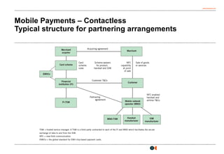 osborneclarke.com
11
Mobile Payments – Contactless
Typical structure for partnering arrangements
 