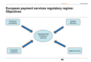 osborneclarke.com Private & Confidential
3
European payment services regulatory regime:
Objectives
Regulated field
of payment
services
Enhanced
competition
Greater
efficiency
Consumer
protection
Digital economy
 