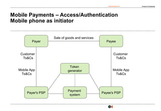 osborneclarke.com Private & Confidential
8
Mobile Payments – Access/Authentication
Mobile phone as initiator
Payer Payee
Payer's PSP Payee's PSP
Sale of goods and services
Customer
Ts&Cs
Payment
system
Mobile App
Ts&Cs
Token
generator
Customer
Ts&Cs
Mobile App
Ts&Cs
 