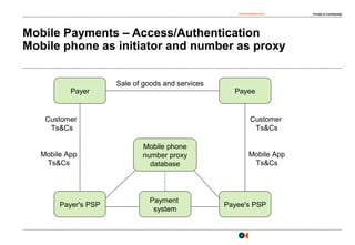 osborneclarke.com Private & Confidential
9
Mobile Payments – Access/Authentication
Mobile phone as initiator and number as proxy
Payer Payee
Payer's PSP Payee's PSP
Sale of goods and services
Customer
Ts&Cs
Payment
system
Mobile App
Ts&Cs
Mobile phone
number proxy
database
Customer
Ts&Cs
Mobile App
Ts&Cs
 