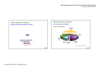 Risk Management and New Products Development in Islamic Finance
                                                                                                                                                                                29 April 2008 IBFIM




            Market Updates & Statistics                                                                              Market Updates & Statistics
                     Introduction                                                                                                       Introduction

           GLOBAL STATISTICS (SUKUK ISSUED BY COUNTRY)                                                               2007- TYPES OF SUKUK CONTRACTS

                                                                                                                     LOCAL – 58% Musyarakah
                                                                                                                                                            Musyarakah
                                                                                                                                                               58%



                                                                               Pakistan
                                                                      Kuwait            Qatar
                                                                                1.7% 0.8%



                                                                                                                                                                                         BBA
                                                       Saudi Arabia    2.1%                     Bahrain
                                                         15.7%                                   0.5%
                                                                                                Indonesia
                                                                                                   0.3%

                                         United Arab
                                          Em irates
                                           30.2%
                                                                                        Malaysia
                                                                                         48.6%
                                                                                                                                                                                         2%

                                                                                                                             Istisna'
                              Malaysia captured the biggest                                                                    9%
                              market share in 2007 at
                                                                                                                                                Ijarah                   Murabahah
                                                                                                                                                 11% Mudharabah            19%
                                       48.6%                                                                                                            1%
                                                                                                                                                                            Source: Raw data compiled from IFIS and SC



                                                                                                            Page 9                                                                                                       Page 10




Copyright IBFIM @ 2008. All Rights Reserved
 