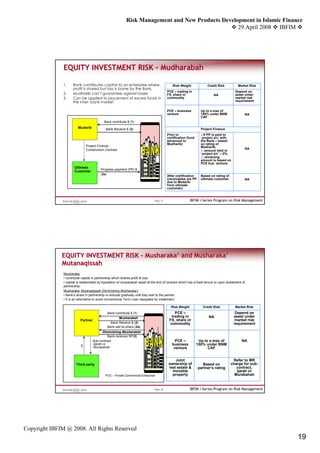 Risk Management and New Products Development in Islamic Finance
                                                                                                  29 April 2008 IBFIM




               EQUITY INVESTMENT RISK - Mudharabah

               1.    Bank contributes capital to an enterprise where                        Risk Weight              Credit Risk          Market Risk
                     profit is shared but loss is borne by the Bank.
                                                                                         PCE – trading in                               Depend on
               2.    Mudharib can’t guarantee against losses                             FX, share or                    NA             asset under
               3.    Can be applied to placement of excess funds in                      commodity                                      market risk
                     the inter- bank market                                                                                             requirement


                                                                                         PCE – business          Up to a max of
                                                                                         venture                 150% under BNM               NA
                                                                                                                 CAF
                                           Bank contribute $ (1)
                         Mudarib            Bank Receive $ (2)                                                   Project Finance
                                                                                         Prior to                  If PP is paid to
                                                                                         certification (fund     `project a/c’ with
                                                                                         advanced to             the Bank – based
                                                                                         Mudharib)               on rating of
                               Project Finance -                                                                 Mudharib.
                               Construction Contract                                                                                          NA
                                                                                                                    amount held in
                                                                                                                 `project a/c’ – 0%.
                                                                                                                    remaining
                                                                                                                 amount is based on
                                                                                                                 PCE bus. venture.
                      Ultimate
                                         Progress payment (PP) $
                      Customer
                                         (2a)
                                                                                         After certification     Based on rating of
                                                                                         (receivables are PP     ultimate customer.           NA
                                                                                         due to Mudarib
                                                                                         from ultimate
                                                                                         customer)


                                                                               Page 37                   IBFIM i-Series Program on Risk Management




              EQUITY INVESTMENT RISK – Musharaka’ and Musharaka’
                                       Musharaka’     Musharaka’
              Mutanaqissah
               Musharaka’
               • contribute capital in partnership which shares profit & loss
               • capital is redeemable by liquidation of musyarakah asset at the end of contract which has a fixed tenure or upon divestment of
               partnership.
               Musharaka’ Mutanaqissah (Diminishing Musharaka’)
               • Bank’s share in partnership is reduced gradually until fully sold to the partner.
               • It is an alternative to avoid conventional Term Loan repayable by installment.

                                                                                           Risk Weight            Credit Risk           Market Risk
                                             Bank contribute $ (1)                           PCE –                                      Depend on
                                                    Musharakah                             trading in                 NA               asset under
                          Partner                                                         FX, share or                                  market risk
                                               Bank Receive $ (2)                         commodity                                    requirement
                                             Bank sell its share (2a)
                                           Diminishing Musharakah
                                              Bank receives SP(3)
                                   Sub-contract                                               PCE –             Up to a max of              NA
                                   -Ijarah or                                               business           150% under BNM
                           $       -Murabahah                                                venture                 CAF


                                                                                              Joint                                    Refer to MR
                       Third party                                                        ownership of            Based on            charge for sub-
                                                                                          real estate &        partner’s rating          contract,
                                                                                            movable                                      Ijarah or
                                            PCE – Private Commercial Enterprise             property                                    Murabahah


                                                                               Page 38                   IBFIM i-Series Program on Risk Management




Copyright IBFIM @ 2008. All Rights Reserved
                                                                                                                                                        19
 