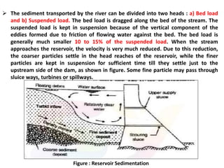  The sediment transported by the river can be divided into two heads : a) Bed load
and b) Suspended load. The bed load is dragged along the bed of the stream. The
suspended load is kept in suspension because of the vertical component of the
eddies formed due to friction of flowing water against the bed. The bed load is
generally much smaller 10 to 15% of the suspended load. When the stream
approaches the reservoir, the velocity is very much reduced. Due to this reduction,
the coarser particles settle in the head reaches of the reservoir, while the finer
particles are kept in suspension for sufficient time till they settle just to the
upstream side of the dam, as shown in figure. Some fine particle may pass through
sluice ways, turbines or spillways.
Figure : Reservoir Sedimentation
 