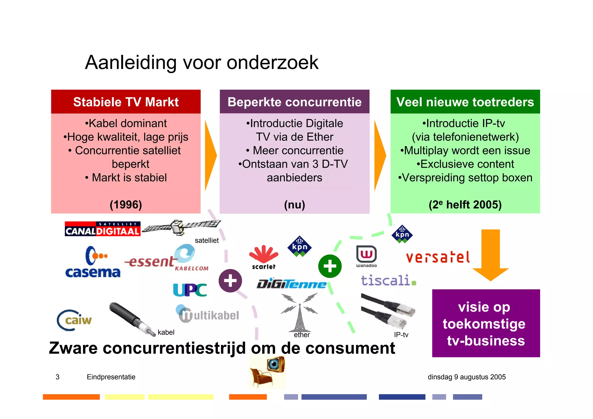 Digitale televisie in Nederland, Master Thesis presentatie