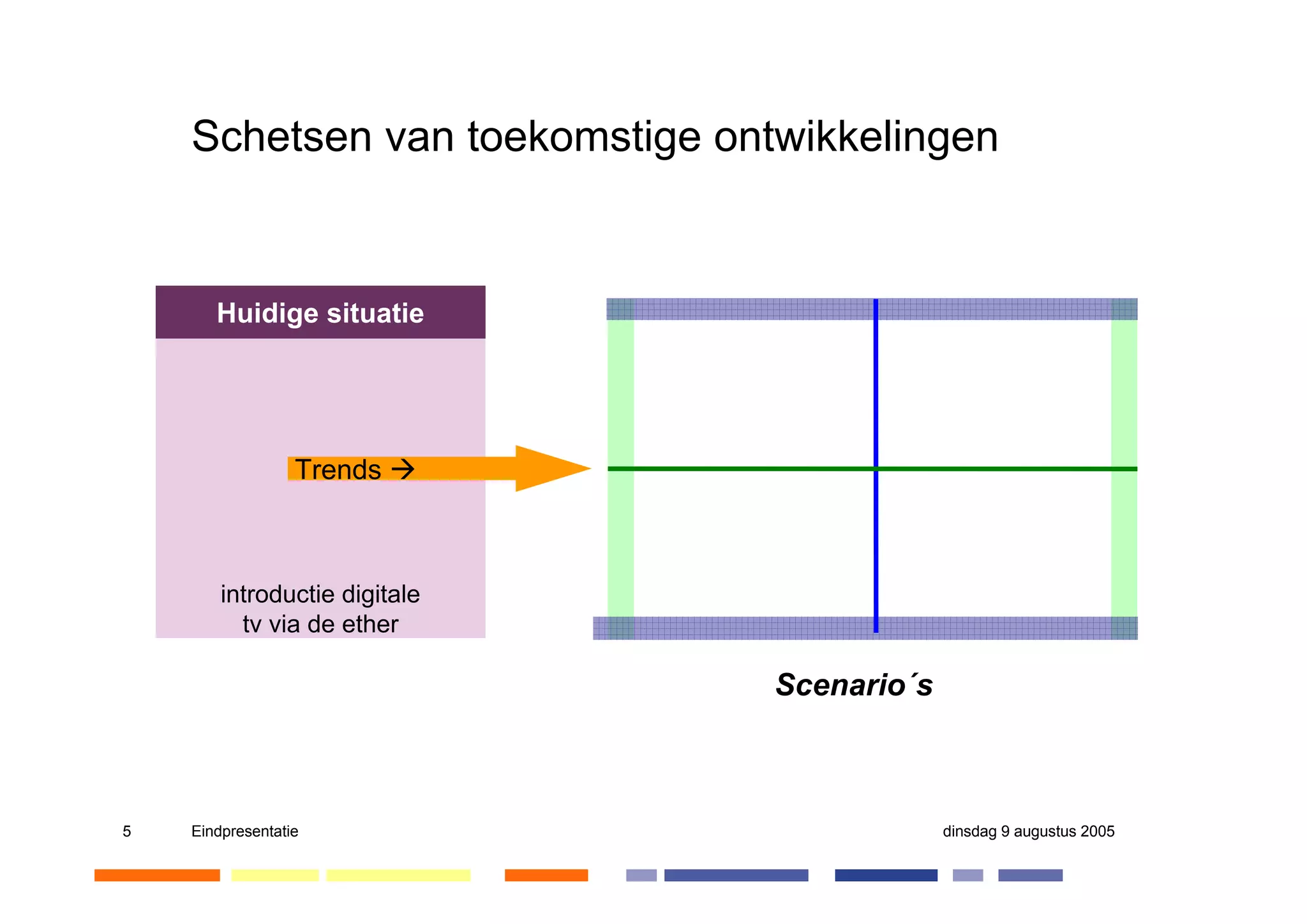 Digitale televisie in Nederland, Master Thesis presentatie