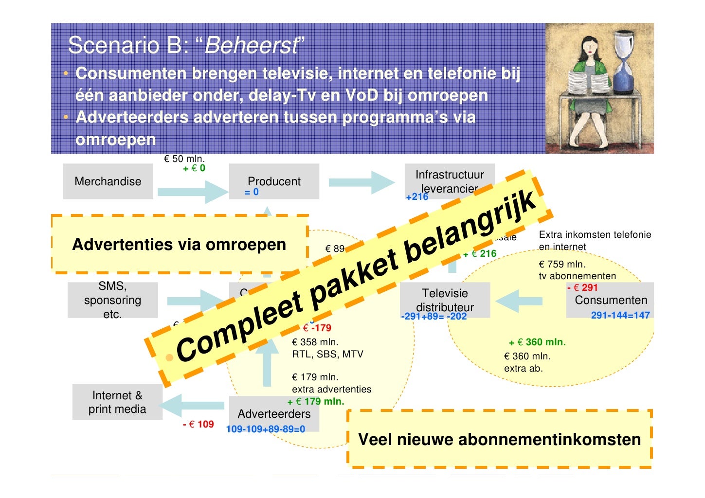 Master thesis bedrijven 08 picture