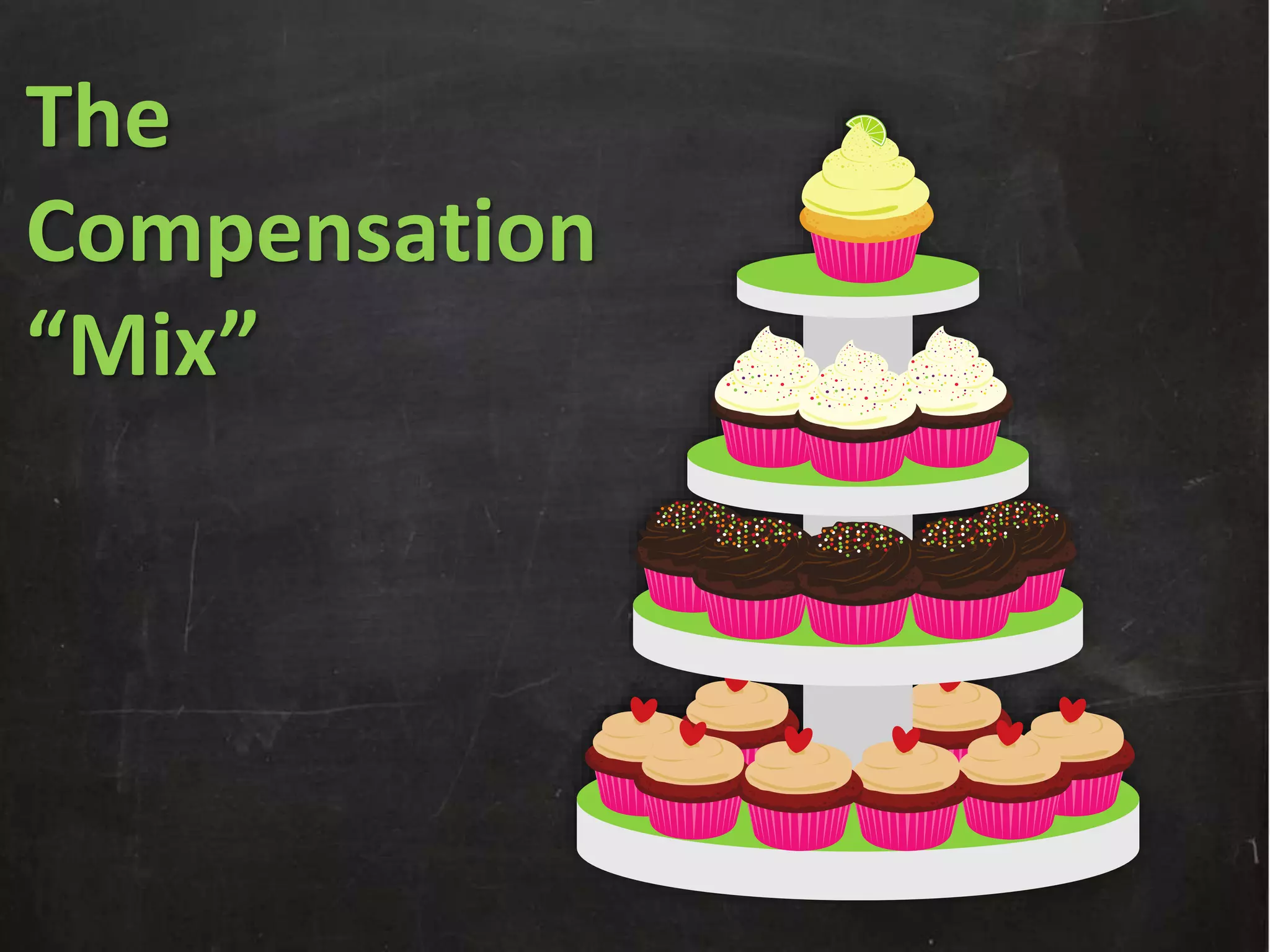 The
Compensation
“Mix”
 