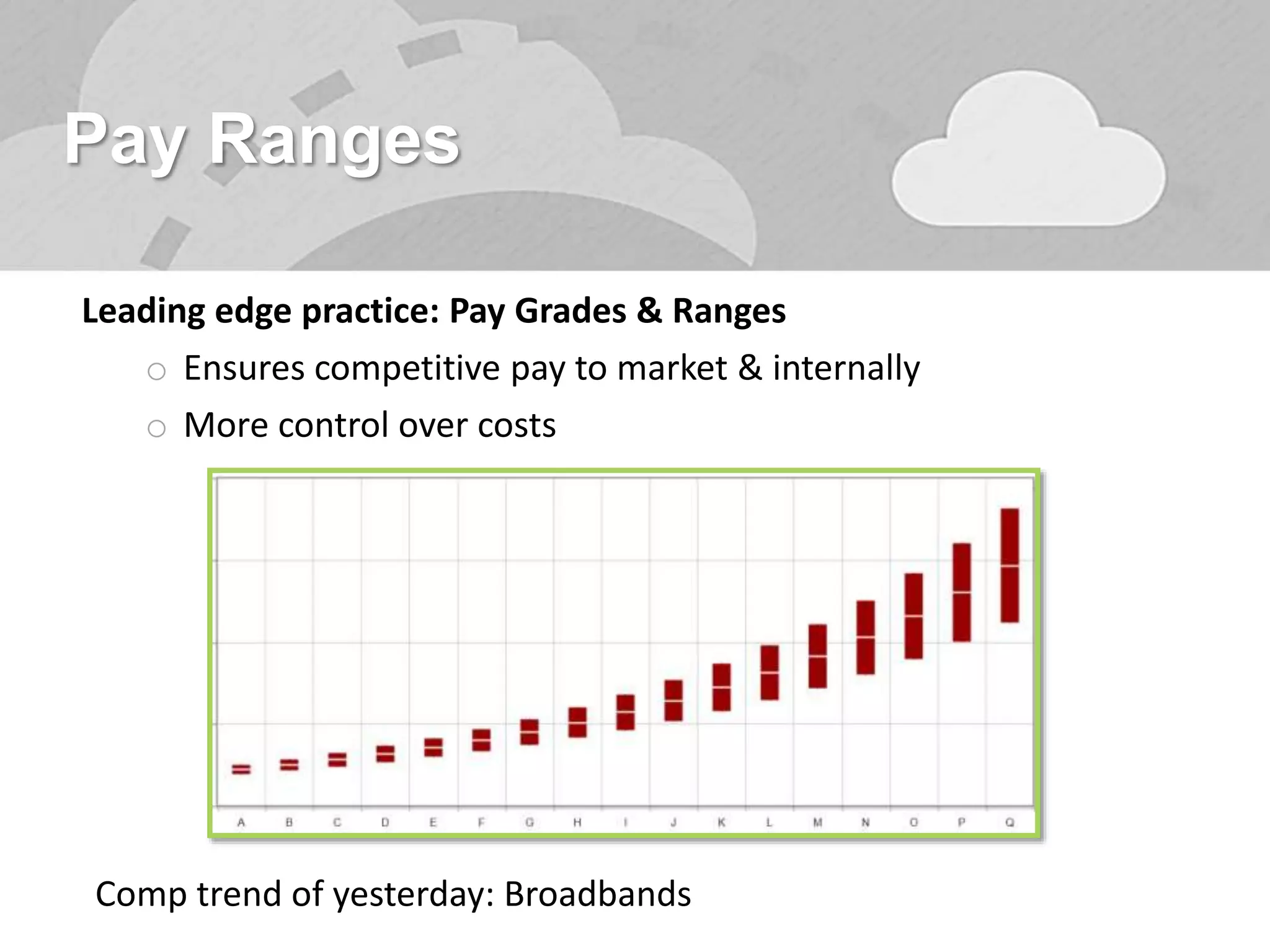 Pay Ranges
Leading edge practice: Pay Grades & Ranges
o Ensures competitive pay to market & internally
o More control over costs
Comp trend of yesterday: Broadbands
 