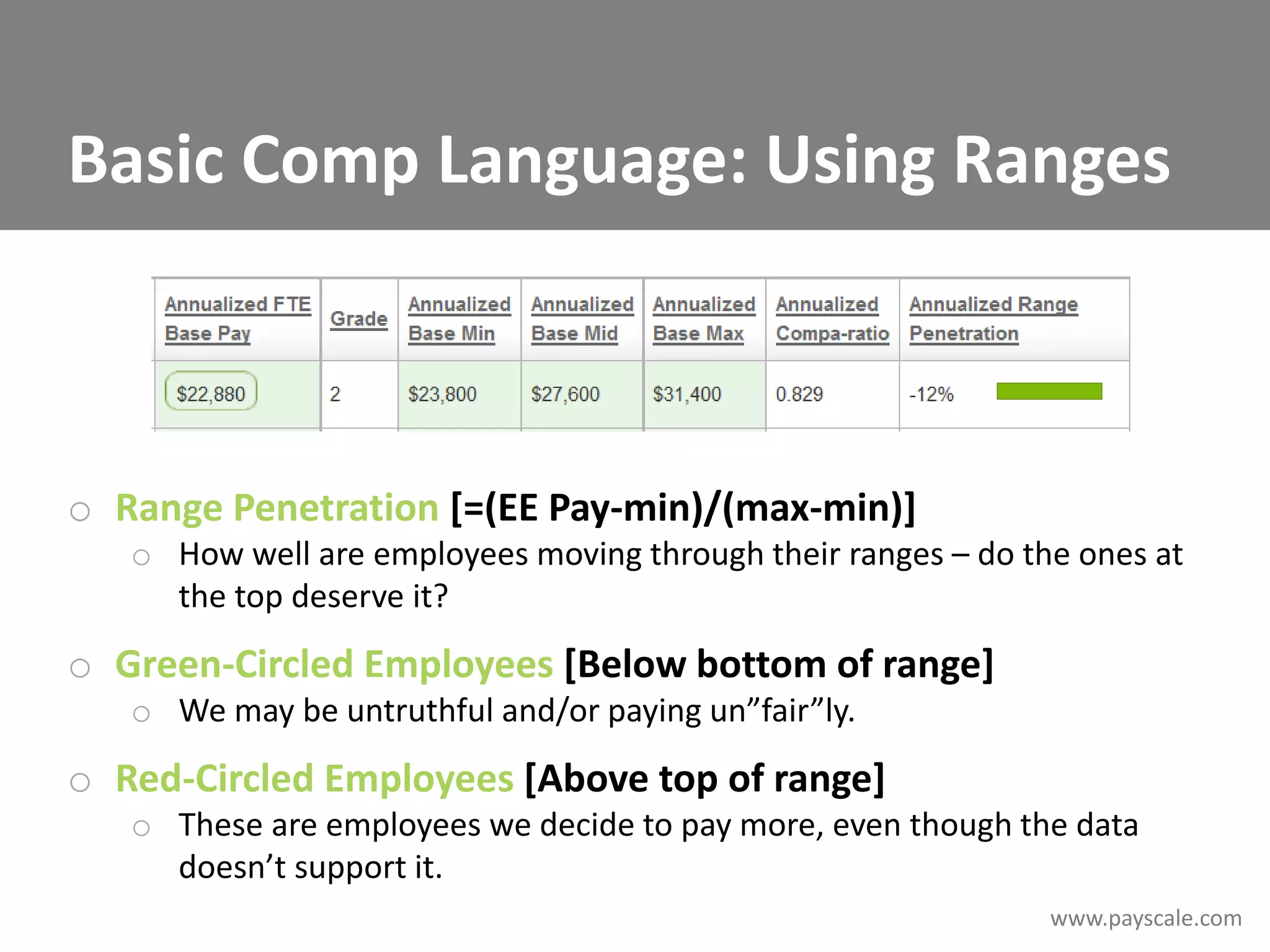 www.payscale.com
Basic Comp Language: Using Ranges
o Range Penetration [=(EE Pay-min)/(max-min)]
o How well are employees moving through their ranges – do the ones at
the top deserve it?
o Green-Circled Employees [Below bottom of range]
o We may be untruthful and/or paying un”fair”ly.
o Red-Circled Employees [Above top of range]
o These are employees we decide to pay more, even though the data
doesn’t support it.
 