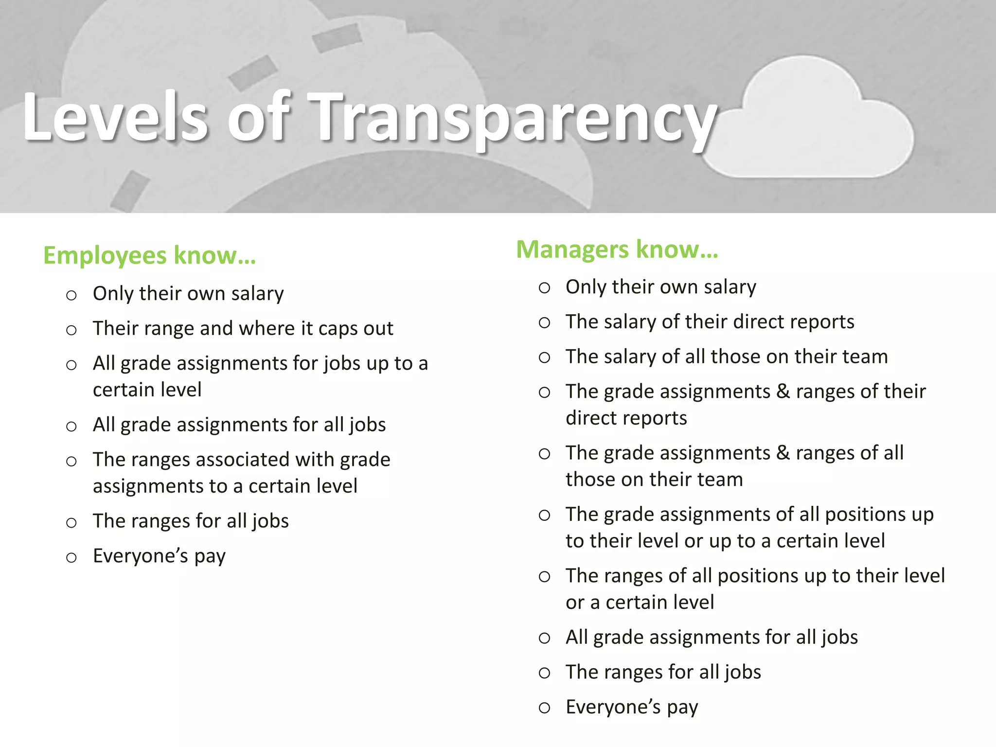 Levels of Transparency
Employees know…
o Only their own salary
o Their range and where it caps out
o All grade assignments for jobs up to a
certain level
o All grade assignments for all jobs
o The ranges associated with grade
assignments to a certain level
o The ranges for all jobs
o Everyone’s pay
Managers know…
 Only their own salary
 The salary of their direct reports
 The salary of all those on their team
 The grade assignments & ranges of their
direct reports
 The grade assignments & ranges of all
those on their team
 The grade assignments of all positions up
to their level or up to a certain level
 The ranges of all positions up to their level
or a certain level
 All grade assignments for all jobs
 The ranges for all jobs
 Everyone’s pay
 