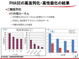 56
PHASEの高並列化・高性能化の結果
■二軸並列化
■行列積カーネル
0.0
2.0
4.0
6.0
8.0
10.0
12.0
14.0
16.0
18.0
20.0
16 32 64 128
プロセス数
経過時間[sec]
0.0
2.0
4.0
6.0
8.0
10.0
12.0
14.0
16.0
18.0
20.0
プロセス数
経過時間[sec]
通信部 主要演算ループ
0
2
4
6
8
10
12
14
16 32 64 128
[s]
プロセス数
original:0calc.
23axis:0calc.
23axis:0comm.
FX1
「京」
• 行列積化されたカーネルに(区間2)ついての結果．
• HfSiO2 384原子アモルファス系のデータ．
• 大幅な性能向上を達成．
2014年5月8日 CMSI計算科学技術特論Ｂ 
 