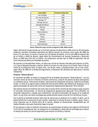 98


                                   Comunidad                  Volumen Producción
                                   San Cristóbal                         1536
                               San Juan de Rosario                       2500
                                   Santiago “K”                           400
                                 Santiago Chuvica                        1200
                                Santiago Rió Blanco                       156
                                      Vila Vila                          12000
                                      Vilama                              150
                                 Villa Candelaria                        2550
                                     Villa Mar                           4480
                                       Viluyo                             270
                                      Vinto K                             1,5
                                     Zoniquera                           3000
                                  Total municipio                       46.773

                      Fuente: Elaboración propia con base en diagnostico 2006, Medicus Mundi

Según información proporcionada por el Instituto Nacional de Biocomercio (INB) entre los 50 principales
productos naturales renovables exportados por Bolivia durante los primeros cinco meses del 2006 (de
enero al 31 de mayo), se cuenta la quinua con 2,8 millones de dólares. Si en el año 2000 se exportó más
de un millón y medio de dólares, según datos del Viceministerio de Asuntos Campesinos y Desarrollo
Rural, en 2004 esta cifra casi se triplicó. Los productores calculan que en 2006 se exportarán más de
cinco millones de dólares en toneladas de quinua.
De acuerdo a la Sociedad Real Andina, se indica que uno de los mejores mercados para exportar es Chile,
a la cual se despacha hojuelas y pipocas. Bolivia es el país con más quinua en el mundo: tiene el 46 por
ciento de la producción total; le siguen Perú, con 42 por ciento, y Estados Unidos, con 6,3 por ciento,
según datos de 2005 de la Unidad de Seguimiento y Evaluación del Ministerio de Agricultura y Asuntos
Campesinos.
Proyecto “Alianza Quinua”
En noviembre de 2006, se realizo la inauguración de actividades del proyecto “Alianza Quinua”, con una
inversión inicial de más de 4 millones de dólares americanos, producto de aportes de doce participantes
en calidad de socios, instituciones privadas, asociaciones de productores de quinua, Gobierno de Estados
Unidos, a través de su Agencia para el Desarrollo Internacional USAID y del Gobierno de Dinamarca, en la
planta procesadora de quinua del Centro de Cooperativas Agropecuarias Operación Tierra CECAOT.
Esta Alianza buscará incrementar seis veces más la actual oferta nacional de este producto para consumo
en mercados internacionales. La Central de Cooperativas Agropecuarias Operación Tierra (CECAOT), ha
comprado maquinarias y equipos para implementar una planta procesadora de quinua en la ciudad de
Uyuni, la cual tiene una nueva tecnología que puede procesar quinua bruta de 10 a 20 kilos por minuto.
Con la planta se pretende procesar toda clase de quinua que se producirá en la región, es decir, que la
planta beneficiara la quinua de la post cosecha, luego hace el proceso de sacar la piedra, pajas, heces y
otras impurezas que no forman parte de la quinua, después es descascarado, desaponizado por los
medios húmedo y seco para finalmente llegar al secado
En los próximos 4 años se intentará incrementar las exportaciones de quinua real orgánica certificada de
5 mil a 30 mil toneladas por año, se trabajará en la investigación y desarrollo de tecnología para mejorar
el manejo de suelos y el uso de maquinarias para mejorar la siembra y cosecha.



                            Plan de Desarrollo Municipal Colcha “K” 2007 - 2011
 