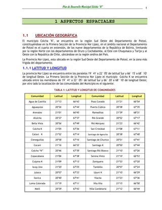 Plan de Desarrollo Municipal Colcha “K”                              1



                           1 ASPECTOS ESPACIALES

1.1         UBICACIÓN GEOGRÁFICA
El municipio Colcha "K", se encuentra en la región Sud Oeste del Departamento de Potosí,
constituyéndose en la Primera Sección de la Provincia Nor Lipez, en el ámbito nacional el Departamento
de Potosí es el cuarto en extensión, de los nueve departamentos de la República de Bolivia, limitando
por la región Norte con los departamentos de Oruro y Cochabamba, al Este con Chuquisaca y Taríja y al
Oeste con la Republica de Chile, ubicándose en la región andina del País.
La Provincia Nor Lípez, esta ubicada en la región Sud Oeste del Departamento de Potosí, en la zona más
frígida del departamento.
1.1.1 LATITUD Y LONGITUD
La provincia Nor Lípez se encuentra entre los paralelos 19° 41' a 22° 05' de latitud Sur y 66° 15' a 68° 1O'
de longitud Oeste. La Primera Sección de la Provincia Nor Lípez el municipio Colcha K se encuentra
ubicada entre los meridianos de 19° 41' a 22° 05'· de latitud Sur y 66° 20' a 68° 10' de longitud Oeste;
por otro lado la localización de las comunidades del Municipio es el siguiente:

                           TABLA 1: LATITUD Y LONGITUD DE COMUNIDADES

        Comunidad          Latitud           Longitud            Comunidad          Latitud   Longitud

      Agua de Castilla      21º13'             66º43'            Pozo Cavado        21º21'      66º54'

        Aguaquiza           20º36'             67º44'           Puerto Cúbica       20º38'      67º35'

         Arenales           21º01'             66º45'             Ramaditas         21º39'      68º31'

          Atulcha           20º37'             67º37'            Rió Grande         20º52'      67º17'

        Bella Vista         20º56'             67º49'            Rió Márquez        21º23'      66º42'

         Calcha K           21º05'             67º36'           San Cristóbal       21º08'      67º11'

         Catavi K           21º52'             67º14'         Santiago de Agencha   20º38'      67º40'

        Cieneguillas        20º58'             67º16'        Santiago de Chuvica    20º51'      67º41'

          Cocani            21º16'             66º32'             Santiago K        20º50'      67º44'

        Colcha “K”          20º46'             67º39'        Santiago Rió Blanco    21º10'      67º26'

       Copacabana           21º06'             67º38'           Serena Vinto        21º10'      66º53'

         Culpina K          21º09'             67º13'             Zoniquera         21º53'      67º20'

         Iscay Uno          21º20'             67º25'              Tambillo         20º57'      67º24'

          Julaca            20º57'             67º33'              Uyuni K          21º10'      66º29'

          llavica           20º40'             67º41'               Viacha          21º23'      67º36'

      Loma Colorada         21º19'             67º11'              Vila Vila        21º15'      66º50'

           Malil            20º39'             67º43'          Villa Candelaria     21º12'      66º44'
 