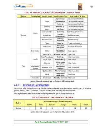 101


                 TABLA 71: PRINCIPALES PLAGAS Y ENFERMEDADES EN LA QUINUA Y PAPA

             Cultivo         Tipo de plaga        Nombre común          Nombre científico       Daño y/o área de daño
                                                                          Copitarsia sp.     Cortadores defoliadores
                                                      Ticona             Spodoptera sp.      Cortadores defoliadores
                                                                            Feltia sp.       Cortadores defoliadores
                                                     Medidor              Perisoma sp.       Cortadores defoliadores
                                                      Kukuri                Pyralidae        Cortadores defoliadores
                                               Gusano alambre               Elateridae       Cortadores defoliadores
                                 Insecto
             Quinua                                                        Eurysaca
                                                   Kcona kcona                               Moledor de grano
                                                                         melanocampta
                                                                            Liriomiza
                                               Mosca minadora                                Minador de hoja
                                                                           brasilencis
                                                      Pulgon                Myzus sp.        Picadores chupadores
                                                                           Anacuerna
                                                   Tunku tunku                               Picadores chupadores
                                                                           centrolinea
                                                                           Peronospora
                              Enfermedad              Mildiu                                 Hojas y grano
                                                                           farinosa Fr.
                                                   Juthus ckuru         Premnotrypes spp. Tubérculos
                                              Piqui Piqui, Pulga            Epitrix sp.      Foliar, tubérculos
                                 Insecto            Llaja, trips         Frankliniella sp.   Foliar, hojas
                                                                          Phthorimaea
                                                     Pilpintos                               Foliar, hojas
                                                                           operculella
              Papa            Enfermedad                                   Phytopthora
                                                  K’aspara, toctu                            Foliar, tubérculos
                                fungosa                                     infestans
                                                  Q’ellu onckoy         Alternaria solani    Foliar, tubérculos
                                                                           Spongóspora
                                                      Sarna                                  Tubérculos
                                                                           subterranea
                               Nematodo            Orcko saphi          Nacobbus aberrans Tubérculos

                             Fuente: Elaboración propia con base en diagnostico 2006, Medicus Mundi

4.2.2.1        DESTINO DE LA PRODUCCION
De acuerdo a los datos obtenidos el destino de la producción esta destinada a: semilla para la próxima
gestión agrícola, venta, consumo, trueque, existencia de merma y la transformación.
Para la producción de quinua el destino de la producción que se ha determinado es:

                              TABLA 72: DESTINO DE LA PRODUCCION DE LAQUINUA

                                                    Destino de la producción de la quinua (%)
   Cultivo
                       Semilla             Venta               Consumo           Trueque            Merma              Transf.

   Quinua                3                   66                    20                4                0,2                5,8

                             Fuente: Elaboración propia con base en diagnostico 2006, Medicus Mundi




                                   Plan de Desarrollo Municipal Colcha “K” 2007 - 2011
 
