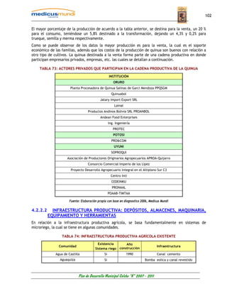 102


El mayor porcentaje de la producción de acuerdo a la tabla anterior, se destina para la venta, un 20 %
para el consumo, teniéndose un 5,8% destinado a la transformación, dejando un 4,3% y 0,2% para
trueque, semilla y merma respectivamente.
Como se puede observar de los datos la mayor producción es para la venta, la cual es el soporte
económico de las familias, además que los costos de la producción de quinua son buenos con relación a
otro tipo de cultivos. La quinua destinada a la venta forma parte de una cadena productiva en donde
participan empresarios privados, empresas, etc. las cuales se detallan a continuación.

    TABLA 73: ACTORES PRIVADOS QUE PARTICIPAN EN LA CADENA PRODUCTIVA DE LA QUINUA

                                                    INSTITUCIÓN
                                                       ORURO
                       Planta Procesadora de Quinua Salinas de Garci Mendoza PPQSGM
                                                      Quinuabol
                                            Jatary Import Export SRL
                                                        Lainal
                                    Productos Andinos Bolivia SRL PROANBOL
                                            Andean Food Enterprises
                                                    Ing. Ingeniería
                                                       PROTEC
                                                       POTOSI
                                                      PRO&COM
                                                        UYUNI
                                                      SOPROQUI
                     Asociación de Productores Originarios Agropecuarios APROA-Quijarro
                                    Consorcio Comercial Imperio de los Lípez
                        Proyecto Desarrollo Agropecuario Integral en el Altiplano Sur C3
                                                     Centro Inti
                                                      CEDEINKU
                                                      PRONAAL
                                                    POAAB-TIMTAA

                       Fuente: Elaboración propia con base en diagnostico 2006, Medicus Mundi

4.2.2.2     INFRAESTRUCTURA PRODUCTIVA: DEPÓSITOS, ALMACENES, MAQUINARIA,
          EQUIPAMIENTO Y HERRAMIENTAS
En relación a la infraestructura productiva agrícola, se basa fundamentalmente en sistemas de
microriego, la cual se tiene en algunas comunidades.

                  TABLA 74: INFRAESTRUCTURA PRODUCTIVA AGRÍCOLA EXISTENTE

                                           Existencia           Año
                Comunidad                                                           Infraestructura
                                         Sistema riego      construcción
              Agua de Castilla                 Si                1990                Canal cemento
                Aguaquiza                      Si                           Bomba eolica y canal revestido



                             Plan de Desarrollo Municipal Colcha “K” 2007 - 2011
 