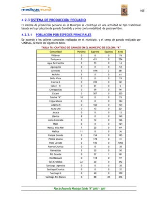 105


4.2.3 SISTEMA DE PRODUCCIÓN PECUARIO
El sistema de producción pecuario en el Municipio se constituye en una actividad de tipo tradicional
basada en la producción de ganado Camélido y ovino con la modalidad de pastoreo libre.

4.2.3.1     POBLACIÓN POR ESPECIES PRINCIPALES
De acuerdo a los talleres comunales realizados en el municipio, y el censo de ganado realizado por
SENASAG, se tiene los siguientes datos.
                TABLA 76: CANTIDAD DE GANADO EN EL MUNICIPIO DE COLCHA “K”
                       Comunidad                  Porcino       Caprino      Equinos   Aves
                         Villamar                     0            0             0      74
                        Zoniquera                     0           421            0     256
                     Agua De Castilla                 0            53            0      14
                        Aguaquiza                     0            0             0      54
                         Arenales                     0          1196            2     381
                         Atulcha                      5            0             0      61
                        Bella Vista                   0            0             0      29
                         Calcha K                     0           220            0     161
                        Catavi K                      0            61            0      0
                       Cieneguillas                   0            59            0     141
                          Cocani                      0           507            0     355
                        Colcha “K”                   10            0             0      29
                       Copacabana                     0            0             0     164
                        Culpina K                     0           160            0     104
                        Iscay Uno                     0            13            0     221
                          Julaca                      0            0             0      15
                          Llavica                     8            0             0     149
                      Loma Colorada                   0            12            0     126
                           Malil                      0            0             0     124
                     Mallcu Villa Mar                 7            20            0      69
                          Mañica                     11            0             0      36
                      Pampa Grande                    0           154            0     195
                      Pillina Vilama                  0           178            0      31
                       Pozo Cavado                    0           935            0     1055
                      Puerto Chuvica                  0            0             0      38
                        Ramaditas                     3            20            0      50
                        Rió Grande                    0            37            1     161
                       Rió Márquez                    0           118            0      97
                       San Cristóbal                 22            20            0     342
                    Santiago Agencha                  0            0             0      38
                     Santiago Chuvica                 0            0             0      32
                        Santiago K                    0            40            0     170
                    Santiago Rió Blanco               0            88            20    276




                           Plan de Desarrollo Municipal Colcha “K” 2007 - 2011
 
