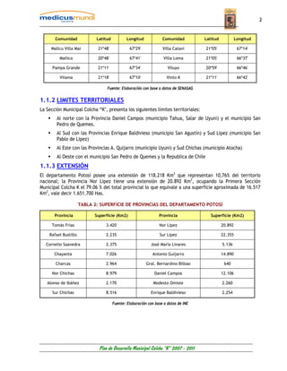 2


       Comunidad             Latitud           Longitud            Comunidad         Latitud            Longitud

     Mallcu Villa Mar        21º48'             67º29'             Villa Catavi      21º05'              67º14'

         Mañica              20º48'             67º41'              Villa Loma       21º05'              66º37'

      Pampa Grande           21º11'             67º34'                Viluyo         20º59'              66º46'

         Vilama              21º18'             67º10'               Vinto K         21º11'              66º42'

                                  Fuente: Elaboración con base a datos de SENASAG

1.1.2 LIMITES TERRITORIALES
La Sección Municipal Colcha “K", presenta los siguientes límites territoriales:
        Al norte con la Provincia Daniel Campos (municipio Tahua, Salar de Uyuni) y el municipio San
        Pedro de Quemes.
        Al Sud con las Provincias Enrique Baldivieso (municipio San Agustín) y Sud Lipez (municipio San
        Pablo de Lipez)
        Al Este con las Provincias A. Quijarro (municipio Uyuni) y Sud Chichas (municipio Atocha)
        Al Oeste con el municipio San Pedro de Quemes y la Republica de Chile
1.1.3 EXTENSIÓN
El departamento Potosí posee una extensión de 118.218 Km2 que representan 10,76% del territorio
nacional; la Provincia Nor Lipez tiene una extensión de 20.892 Km2, ocupando la Primera Sección
Municipal Colcha K el 79.06 % del total provincial lo que equivale a una superficie aproximada de 16.517
Km2, vale decir 1.651.700 Has.

                      TABLA 2: SUPERFICIE DE PROVINCIAS DEL DEPARTAMENTO POTOSÍ

       Provincia            Superficie (Km2)                     Provincia              Superficie (Km2)

     Tomás Frías                 3.420                           Nor Lípez                     20.892

    Rafael Bustillo              2.235                           Sur Lípez                     22.355

   Cornelio Saavedra             2.375                      José María Linares                 5.136

       Chayanta                  7.026                       Antonio Guijarro                  14.890

       Charcas                   2.964                    Gral. Bernardino Bilbao               640

     Nor Chichas                 8.979                        Daniel Campos                    12.106

   Alonso de Ibáñez              2.170                        Modesto Omiste                   2.260

      Sur Chichas                8.516                      Enrique Baldivieso                 2.254

                                       Fuente: Elaboración con base a datos de INE




                              Plan de Desarrollo Municipal Colcha “K” 2007 - 2011
 