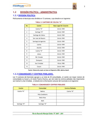 3


1.2       DIVISIÓN POLÍTICA – ADMINISTRATIVA
1.2.1 DIVISION POLITICA
Políticamente el Municipio esta dividido en 13 cantones, cuyo detalle es el siguiente:

                                      TABLA 3: CANTONES DE COLCHA “K”

                     No                  Cantón                      Base Legal De Creación

                     1                 Colcha “K”                           26-dic-1949

                     2                Santiago “K”                          26-dic-1949

                     3            Santiago de Cúbica                        26-dic-1949

                     4            San Juan de Rosario                       26-dic-1949

                     5           Santiago de Agencha                        26-dic-1949

                     6                   Llavita                            26-dic-1949

                     7                  Atulcha                             26-dic-1949

                     8                 Calcha “K”                           26-dic-1949

                     9                   Julaca                             26-dic-1949

                     10               Rió Grande                            26-dic-1949

                     11                Zoniquera                            26-dic-1949

                     12               San Cristóbal                         18-dic-1990

                     13                  Cocani                             26-dic-1949

                          Fuente: Elaboración propia con base en Diagnostico 2006, Medicus Mundi.

1.2.2 COMUNIDADES Y CENTROS POBLADOS.
Los 13 cantones del Municipio agrupan a un total de 45 comunidades, el cantón con mayor número de
comunidades es Cocani y el menor Puerto Chuvica, por otro lado los centros poblados más importantes
son Colcha K y San Cristóbal, el detalle de la información comunal del municipio es el siguiente:

                                TABLA 4: COMUNIDADESY CENTROS POBLADOS

        Cantón                              Comunidad                                     Centros Poblados

      Colcha “K”                               Mañica                                        Colcha “K”

                                          Villa Candelaria

                                             Bella Vista

                                                  Malil

      Santiago “K”                          Santiago “K”




                                Plan de Desarrollo Municipal Colcha “K” 2007 - 2011
 