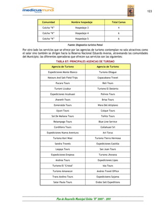 123


                Comunidad                      Nombre hospedaje                         Total Camas

                Colcha “K”                       Hospedaje 3                                 4

                Colcha “K”                       Hospedaje 4                                 6

                Colcha “K”                       Hospedaje 5                                 6

                                         Fuente: Diagnostico turístico Potosí

Por otro lado los servicios que se ofrece por las agencias de turismo contemplan no solo atractivos como
el salar sino también se dirigen hacia la Reserva Nacional Eduardo Avaroa, atravesando las comunidades
del Municipio; las diferentes operadoras que ofrecen sus servicios son las siguientes:
                              TABLA 87: PRINCIPALES AGENCIAS DE TURISMO
                        Agencia de Turismo                            Agencia de Turismo

                     Expediciones Monte Blanco                           Turismo Ollague

                    Natours And Salt Field Trips                       Copacabana Travel

                              Pucara Tours                                  Reli Tours

                             Turismi Licabur                           Turismo El Desierto

                       Expediciones Incahuasi                              Polivos Tours

                             Jhaneth Tours                                  Brisa Tours

                          Esmeralda Tours                              Wara Del Altiplano

                              Uyuni Tours                                  Colque Tours

                        Sol De Mañana Tours                                Toñito Tours

                         Relampago Tours                                Blue Line Service

                          Cordillera Tours                                Collahuasi Srl

                    Expediciones Nueva Aventura                                 Avi Torus

                         Turismo Kori Wasi                          Turismo Tierra Hermosa

                             Sandra Travels                           Expediciones Castilla

                              Laqaya Tours                               San Juan Tours

                       Expediciones Empexa                              Turismo Jhovana

                              Andrea Tours                             Expediciones Lipes

                        Turismo El "Cristal"                                    Isla Tours

                         Turismo Amanecer                             Andres Travel Office

                        Trans Andino Tours                            Expedicioens Sajama

                         Salar Paula Tours                           Endes Salt Expeditions




                              Plan de Desarrollo Municipal Colcha “K” 2007 - 2011
 