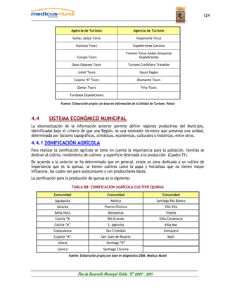 124


                            Agencia de Turismo                          Agencia de Turismo

                            Sumaj Jallpa Torus                            Huaynuma Torus

                               Kantuta Tours                            Expediciones Gaviota

                                                                    Fremen Torus Andes Amazonia
                               Tunupa Tours                                Expediciones

                            Oasis Odyssey Tours                      Turismo Cordillera Traveller

                                Juliet Tours                                Uyuni Eagles

                             Culpina "K" Tours                             Diamante Tours

                                Zamar Tours                                  Fely Tours

                          Turisbaal Expediciones

                  Fuente: Elaboración propia con base en información de la Unidad de Turismo Potosí



4.4       SISTEMA ECONÓMICO MUNICIPAL
La sistematización de la información anterior permite definir regiones productivas del Municipio,
identificadas bajo el criterio de que una Región, es una extensión terrestre que presenta una unidad,
determinada por factores topográficos, climáticos, económicos, culturales o históricos, entre otros.
4.4.1 ZONIFICACIÓN AGRÍCOLA
Para realizar la zonificación agrícola se tomo en cuenta la importancia para la población, familias se
dedican al cultivo, rendimiento de cultivos y superficie destinada a la producción (Cuadro 71).
De acuerdo a lo anterior se ha determinado que en general, existe un zona dedicada a un cultivo de
importancia que es la quinua, se tienen cultivos como la papa y hortalizas que no tienen mayor
influencia, las cuales son para autoconsumo y con producciones bajas.
La zonificación para la producción de quinua es la siguiente:

                            TABLA 88: ZONIFICACION AGRÍCOLA CULTIVO QUINUA

             Comunidad                               Comunidad                               Comunidad
              Aguaquiza                                 Mañica                            Santiago Rió Blanco
               Atulcha                             Puerto Chuvica                              Vila Vila
              Bella Vista                             Ramaditas                                 Vilama
              Calcha “K                              Rió Grande                            Villa Candelaria
              Colcha “K”                             S. Agencha                                Villa Mar
             Copacabana                             San Cristóbal                             Zoniquera
             Culpina “K”                         San Juan de Rosario                               Malil
                Julaca                              Santiago “K”
                Llavica                           Santiago Chuvica
                          Fuente: Elaboración propia con base en diagnostico 2006, Medicus Mundi




                                Plan de Desarrollo Municipal Colcha “K” 2007 - 2011
 