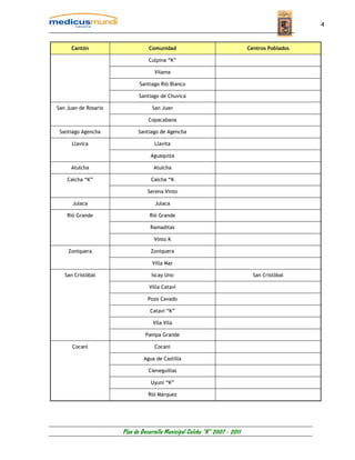 4


     Cantón                      Comunidad                                  Centros Poblados

                                 Culpina “K”

                                   Vilama

                             Santiago Rió Blanco

                             Santiago de Chuvica

San Juan de Rosario               San Juan

                                 Copacabana

 Santiago Agencha           Santiago de Agencha

      Llavica                      Llavita

                                  Aguaquiza

     Atulcha                       Atulcha

    Calcha “K”                    Calcha “K

                                Serena Vinto

      Julaca                        Julaca

    Rió Grande                   Rió Grande

                                  Ramaditas

                                   Vinto K

    Zoniquera                     Zoniquera

                                  Villa Mar

   San Cristóbal                  Iscay Uno                                   San Cristóbal

                                 Villa Catavi

                                Pozo Cavado

                                 Catavi “K”

                                   Vila Vila

                               Pampa Grande

      Cocani                       Cocani

                               Agua de Castilla

                                 Cieneguillas

                                  Uyuni “K”

                                 Rió Márquez




                      Plan de Desarrollo Municipal Colcha “K” 2007 - 2011
 