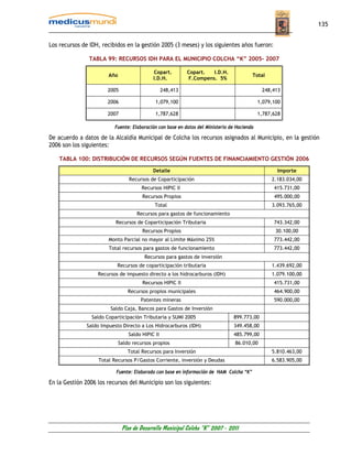 135


Los recursos de IDH, recibidos en la gestión 2005 (3 meses) y los siguientes años fueron:

                TABLA 99: RECURSOS IDH PARA EL MUNICIPIO COLCHA “K” 2005- 2007

                                             Copart.         Copart.  I.D.H.
                        Año                                                              Total
                                             I.D.H.          F.Compens. 5%

                       2005                        248,413                                    248,413

                       2006                   1,079,100                                      1,079,100

                       2007                   1,787,628                                      1,787,628

                          Fuente: Elaboración con base en datos del Ministerio de Hacienda

De acuerdo a datos de la Alcaldía Municipal de Colcha los recursos asignados al Municipio, en la gestión
2006 son los siguientes:

    TABLA 100: DISTRIBUCIÓN DE RECURSOS SEGÚN FUENTES DE FINANCIAMIENTO GESTIÓN 2006

                                             Detalle                                                Importe
                                  Recursos de Coparticipación                                     2.183.034,00
                                        Recursos HIPIC II                                          415.731,00
                                        Recursos Propios                                           495.000,00
                                              Total                                               3.093.765,00
                                      Recursos para gastos de funcionamiento
                           Recursos de Coparticipación Tributaria                                  743.342,00
                                        Recursos Propios                                            30.100,00
                        Monto Parcial no mayor al Limite Máximo 25%                                773.442,00
                        Total recursos para gastos de funcionamiento                               773.442,00
                                         Recursos para gastos de inversión
                           Recursos de coparticipación tributaria                                 1.439.692,00
                   Recursos de impuesto directo a los hidrocarburos (IDH)                         1.079.100,00
                                        Recursos HIPIC II                                          415.731,00
                                  Recursos propios municipales                                     464.900,00
                                       Patentes mineras                                            590.000,00
                         Saldo Caja, Bancos para Gastos de Inversión
                 Saldo Coparticipación Tributaria y SUMI 2005                   899.773,00
               Saldo Impuesto Directo a Los Hidrocarburos (IDH)                 349.458,00
                                  Saldo HIPIC II                                485.799,00
                              Saldo recursos propios                             86.010,00
                                  Total Recursos para Inversión                                   5.810.463,00
                   Total Recursos P/Gastos Corriente, inversión y Deudas                          6.583.905,00

                           Fuente: Elaborado con base en información de HAM Colcha “K”

En la Gestión 2006 los recursos del Municipio son los siguientes:




                               Plan de Desarrollo Municipal Colcha “K” 2007 - 2011
 