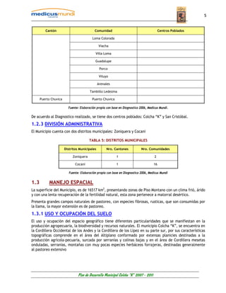 5


         Cantón                             Comunidad                                      Centros Poblados

                                          Loma Colorada

                                               Viacha

                                            Villa Loma

                                            Guadalupe

                                                Porco

                                                Viluyo

                                               Arenales

                                        Tambillo Ledezma

      Puerto Chuvica                      Puerto Chuvica

                         Fuente: Elaboración propia con base en Diagnostico 2006, Medicus Mundi.

De acuerdo al Diagnostico realizado, se tiene dos centros poblados: Colcha “K” y San Cristóbal.
1.2.3 DIVISIÓN ADMINISTRATIVA
El Municipio cuenta con dos distritos municipales: Zoniquera y Cocani

                                        TABLA 5: DISTRITOS MUNICIPALES

                       Distritos Municipales        Nro. Cantones            Nro. Comunidades

                            Zoniquera                      1                          2

                              Cocani                       1                          16

                          Fuente: Elaboración propia con base en Diagnostico 2006, Medicus Mundi


1.3        MANEJO ESPACIAL
La superficie del Municipio, es de 16517 km2, presentando zonas de Piso Montano con un clima frió, árido
y con una lenta recuperación de la fertilidad natural, esta zona pertenece a matorral desértico.
Presenta grandes campos naturales de pastoreo, con especies fibrosas, rusticas, que son consumidas por
la llama, la mayor extensión es de pastoreo.
1.3.1 USO Y OCUPACIÓN DEL SUELO
El uso y ocupación del espacio geográfico tiene diferentes particularidades que se manifiestan en la
producción agropecuaria, la biodiversidad y recursos naturales. El municipio Colcha “K”, se encuentra en
la Cordillera Occidental de los Andes y la Cordillera de los Lípez en su parte sur, por sus características
topográficas comprende en el área del Altiplano conformado por extensas planicies destinadas a la
producción agrícola-pecuaria, surcada por serranías y colinas bajas y en el área de Cordillera mesetas
onduladas, serranías, montañas con muy pocas especies herbáceos forrajeras, destinadas generalmente
al pastoreo extensivo




                                Plan de Desarrollo Municipal Colcha “K” 2007 - 2011
 