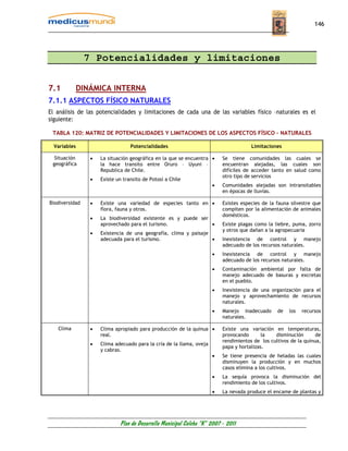 146




                7 Potencialidades y limitaciones

7.1        DINÁMICA INTERNA
7.1.1 ASPECTOS FÍSICO NATURALES
El análisis de las potencialidades y limitaciones de cada una de las variables físico –naturales es el
siguiente:

 TABLA 120: MATRIZ DE POTENCIALIDADES Y LIMITACIONES DE LOS ASPECTOS FÍSICO – NATURALES

  Variables                       Potencialidades                                     Limitaciones

  Situación      •   La situación geográfica en la que se encuentra •     Se tiene comunidades las cuales se
 geográfica          la hace transito entre Oruro – Uyuni –               encuentran alejadas, las cuales son
                     Republica de Chile.                                  difíciles de acceder tanto en salud como
                                                                          otro tipo de servicios
                 •   Existe un transito de Potosí a Chile
                                                                      •   Comunidades alejadas son intransitables
                                                                          en épocas de lluvias.

Biodiversidad    •   Existe una variedad de especies tanto en •           Existes especies de la fauna silvestre que
                     flora, fauna y otros.                                compiten por la alimentación de animales
                                                                          domésticos.
                 •   La biodiversidad existente es y puede ser
                     aprovechado para el turismo.              •          Existe plagas como la liebre, puma, zorro
                                                                          y otros que dañan a la agropecuaria
                 •   Existencia de una geografía, clima y paisaje
                     adecuada para el turismo.                    •       Inexistencia de control y manejo
                                                                          adecuado de los recursos naturales.
                                                                      •   Inexistencia de control y manejo
                                                                          adecuado de los recursos naturales.
                                                                      •   Contaminación ambiental por falta de
                                                                          manejo adecuado de basuras y excretas
                                                                          en el pueblo.
                                                                      •   Inexistencia de una organización para el
                                                                          manejo y aprovechamiento de recursos
                                                                          naturales.
                                                                      •   Manejo inadecuado      de   los   recursos
                                                                          naturales.

   Clima         •   Clima apropiado para producción de la quinua •       Existe una variación en temperaturas,
                     real.                                                provocando       la   disminución       de
                                                                          rendimientos de los cultivos de la quinua,
                 •   Clima adecuado para la cría de la llama, oveja
                                                                          papa y hortalizas.
                     y cabras.
                                                                      •   Se tiene presencia de heladas las cuales
                                                                          disminuyen la producción y en muchos
                                                                          casos elimina a los cultivos.
                                                                      •   La sequía provoca la disminución del
                                                                          rendimiento de los cultivos.
                                                                      •   La nevada produce el encame de plantas y




                             Plan de Desarrollo Municipal Colcha “K” 2007 - 2011
 