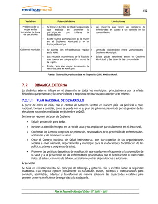152


    Variables                     Potencialidades                                        Limitaciones

  Presencia de la    •   Se tiene el Centro de Madres organizada •        Las mujeres aun tienen un complejo de
   mujer en las          que     trabaja    en   promover     la          inferioridad en cuanto a los varones en las
instancias de toma       participación     con    talleres    de          comunidades
   de decisiones         capacitación.
                     •   Existe buena participación de la mujer
                         en el Gobierno Municipal y en el
                         Concejo Municipal

Gobierno municipal •     Se cuenta con Infraestructura regular •          Limitada coordinación entre Comunidades –
                         en la HAM.                                       Gobierno Municipal.
                     •   Los recursos económicos de la Alcaldía •         Existe pocas reuniones entre el Gobierno
                         son buenos en comparación a otros de             Municipal y las bases de las comunidades
                         la región.
                     •   Existe cada año mayor incremento de
                         recursos para el Municipio.

                         Fuente: Elaboración propia con base en Diagnostico 2006, Medicus Mundi.



 7.2        DINAMICA EXTERNA
 La dinámica externa influye en el desarrollo de todos los municipios, principalmente por la oferta
 financiera que presentan y las restricciones o requisitos necesarios para acceder a las mismas

 7.2.1.1        PLAN NACIONAL DE DESARROLLO
 A partir de enero de 2006, con el cambio de Gobierno Central en nuestro país, las políticas a nivel
 nacional, tienden a cambiar, como se puede ver en su plan de gobierno presentado por el ganador de las
 elecciones nacionales realizadas en diciembre de 2005.
 Se tiene un resumen del plan de Gobierno
     •   Salud y protección para todos
     •   Mejorar la atención integral en la red de salud y su ampliación particularmente en el área rural.
     •   Conformar los Centros Integrales de promoción, responsables de la prevención de enfermedades,
         accidentes y de promover la salud.
     •   Crear el Consejo Nacional de Salud intersectorial, con participación de las organizaciones
         sociales a nivel nacional, departamental y municipal para la elaboración y fiscalización de las
         políticas, planes y programas de salud.
     •   Promover las políticas deportivas de masificación que coadyuven eficazmente a la promoción de
         la salud y a la prevención de las enfermedades relacionadas con el sedentarismo o inactividad
         física, el estrés, consumo de tabaco, alcoholismo y otras dependencias o adicciones.
 Área social
 Se basa en restablecimiento del principio de liderazgo y gobierno real y efectivo sobre la seguridad
 ciudadana. Esto implica ejercer plenamente las facultades civiles, políticas e institucionales para
 conducir, administrar, liderizar y transformar de manera soberana las capacidades estatales para
 proveer un servicio eficiente de seguridad a la ciudadanía.



                               Plan de Desarrollo Municipal Colcha “K” 2007 - 2011
 