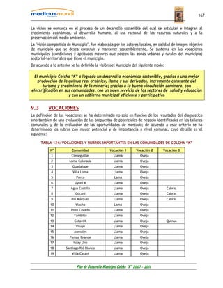 167


La visión se enmarca en el proceso de un desarrollo sostenible del cual se articulan e integran al
crecimiento económico, al desarrollo humano, al uso racional de los recursos naturales y a la
preservación del medio ambiente.
La "visión compartida de Municipio", fue elaborada por los actores locales, en calidad de imagen objetivo
de municipio que se desea construir y mantener sosteniblemente, Se sustenta en las vocaciones
municipales (condiciones y aptitudes mayores que poseen las zonas urbanas y rurales del municipio)
sectorial-territoriales que tiene el municipio.
De acuerdo a lo anterior se ha definido la visión del Municipio del siguiente modo:

  El municipio Colcha “K” a logrado un desarrollo económico sostenible, gracias a una mejor
    producción de la quinua real orgánica, llama y sus derivados, incremento constante del
       turismo y crecimiento de la minería; gracias a la buena vinculación caminera, con
electrificación en sus comunidades, con un buen servicio de los sectores de salud y educación
                     y con un gobierno municipal eficiente y participativo


9.3       VOCACIONES
La definición de las vocaciones se ha determinado no solo en función de los resultados del diagnostico
sino también de una evaluación de las propuestas de potenciales de negocio identificadas en los talleres
comunales y de la evaluación de las oportunidades de mercado; de acuerdo a este criterio se ha
determinado los rubros con mayor potencial y de importancia a nivel comunal, cuyo detalle es el
siguiente:

      TABLA 124: VOCACIONES Y RUBROS IMPORTANTES EN LAS COMUNIDADES DE COLCHA “K”

           Nº            Comunidad                Vocación 1         Vocación 2   Vocación 3
            1            Cieneguillas                Llama              Oveja
            2          Loma Colorada                 Llama              Oveja
            3            Guadalupe                   Llama             Oveja
            4            Villa Loma                  Llama              Oveja
            5               Porco                     Lama              Oveja
            6              Uyuni K                   Llama             Oveja
            7           Agua Castilla                Llama              Oveja         Cabras
            8              Cocani                    Llama              Oveja         Cabras
            9            Rió Márquez                 Llama              Oveja         Cabras
            10             Viacha                     Lama             Oveja
            11           Pozo Cavado                 Llama              Oveja
            12            Tambillo                   Llama              Oveja
            13             Catavi K                  Llama             Oveja          Quinua
            14              Viluyo                   Llama              Oveja
            15            Arenales                   Llama              Oveja
            16          Pampa Grande                 Llama              Oveja
            17            Iscay Uno                  Llama             Oveja
            18       Santiago Rió Blanco             Llama              Oveja
            19           Villa Catavi                Llama             Oveja



                            Plan de Desarrollo Municipal Colcha “K” 2007 - 2011
 