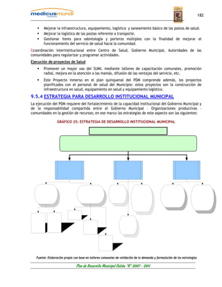182


        Mejorar la infraestructura, equipamiento, logística y saneamiento básico de las postas de salud.
        Mejorar la logística de las postas referente a transporte.
        Gestionar ítems para odontología y porteros múltiples con la finalidad de mejorar el
        funcionamiento del servicio de salud hacia la comunidad.
Ccoordinación interinstitucional entre Centro de Salud, Gobierno Municipal, Autoridades de las
comunidades para regularizar y programar actividades.
Ejecución de proyectos de Salud
        Promover un mayor uso del SUMI, mediante talleres de capacitación comunales, promoción
        radial, mejora en la atención a las mamás, difusión de las ventajas del servicio, etc.
        Este Proyecto inmerso en el plan quinquenal del PDM comprende además, los proyectos
        planificados con el personal de salud del Municipio: estos proyectos son la construcción de
        infraestructura en salud, equipamiento en salud y equipamiento logístico.
9.5.4 ESTRATEGIA PARA DESARROLLO INSTITUCIONAL MUNICIPAL
La ejecución del PDM requiere del fortalecimiento de la capacidad institucional del Gobierno Municipal y
de la responsabilidad compartida entre el Gobierno Municipal – Organizaciones productivas –
comunidades en la gestión de recursos; en ese marco las estrategias de este aspecto son las siguientes:

                  GRÁFICO 25: ESTRATEGIA DE DESARROLLO INSTITUCIONAL MUNICIPAL




   Fuente: Elaboración propia con base en talleres comunales de validación de la demanda y formulación de las estrategias

                                Plan de Desarrollo Municipal Colcha “K” 2007 - 2011
 