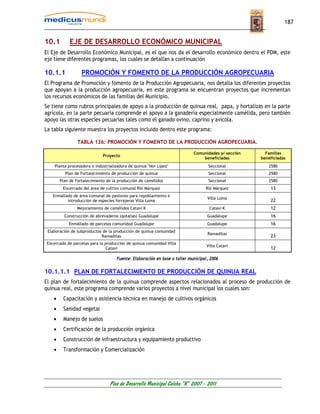 187


10.1         EJE DE DESARROLLO ECONÓMICO MUNICIPAL
El Eje de Desarrollo Económico Municipal, es el que nos da el desarrollo económico dentro el PDM, este
eje tiene diferentes programas, los cuales se detallan a continuación

10.1.1             PROMOCIÓN Y FOMENTO DE LA PRODUCCIÓN AGROPECUARIA
El Programa de Promoción y fomento de la Producción Agropecuaria, nos detalla los diferentes proyectos
que apoyan a la producción agropecuaria, en este programa se encuentran proyectos que incrementan
los recursos económicos de las familias del Municipio.
Se tiene como rubros principales de apoyo a la producción de quinua real, papa, y hortalizas en la parte
agrícola, en la parte pecuaria comprende el apoyo a la ganadería especialmente camélida, pero también
apoyo las otras especies pecuarias tales como el ganado ovino, caprino y avícola.
La tabla siguiente muestra los proyectos incluido dentro este programa:

                 TABLA 126: PROMOCIÓN Y FOMENTO DE LA PRODUCCIÓN AGROPECUARIA.

                                                                            Comunidades y/ sección     Familias
                              Proyecto
                                                                                beneficiadas         beneficiadas
    Planta procesadora e industrializadora de quinua "Nor Lípez"                    Seccional           2580
          Plan de Fortalecimiento de producción de quinua                           Seccional           2580
        Plan de Fortalecimiento de la producción de camélidos                       Seccional           2580
         Encercado del área de cultivo comunal Rió Márquez                        Rió Márquez            13
   Enmallado de área comunal de pastoreo para repoblamiento e
                                                                                   Villa Loma
          introducción de especies forrajeras Villa Loma                                                 22
                Mejoramiento de camélidos Catavi K                                  Catavi K             12
          Construcción de abrevaderos (qotañas) Guadalupe                          Guadalupe             16
            Enmallado de parcelas comunidad Guadalupe                              Guadalupe             16
 Elaboración de subproductos de la producción de quinua comunidad
                                                                                   Ramaditas
                            Ramaditas                                                                    23
Encercado de parcelas para la producción de quinua comunidad Villa
                                                                                   Villa Catavi
                               Catavi                                                                    12

                                     Fuente: Elaboración en base a taller municipal, 2006

10.1.1.1 PLAN DE FORTALECIMIENTO DE PRODUCCIÓN DE QUINUA REAL
El plan de fortalecimiento de la quinua comprende aspectos relacionados al proceso de producción de
quinua real, este programa comprende varios proyectos a nivel municipal los cuales son:
    •    Capacitación y asistencia técnica en manejo de cultivos orgánicos
    •    Sanidad vegetal
    •    Manejo de suelos
    •    Certificación de la producción orgánica
    •    Construcción de infraestructura y equipamiento productivo
    •    Transformación y Comercialización




                                 Plan de Desarrollo Municipal Colcha “K” 2007 - 2011
 
