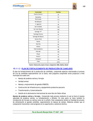 189


                                  Comunidad                           Familias
                                Puerto Chuvica                           25

                                   Ramaditas                             23
                                  Rió Grande                             112
                                  Rió Márquez                            13
                                  S. Agencha                             40
                                 San Cristóbal                           190
                                San Juan Rosario                         160
                                 Santiago “K”                            60
                               Santiago Chuvica                          45
                              Santiago Rió Blanco                        11
                                 Serena Vinto                            22
                                    Viacha                               32
                                    Vila Vila                            60
                                    Vilama                               50
                                Villa Candelaria                         68
                                   Villa Mar                             105
                                     Viluyo                              42
                                    Vinto K                              45
                                   Zoniquera                             150
                                     Total                              2312

                        Fuente: Elaboración propia en base a diagnostico 2006, Medicus Mundi

10.1.1.2 PLAN DE FORTALECIMIENTO DE PRODUCCIÓN DE CAMELIDOS
El plan de fortalecimiento de la producción de camélidos, comprende aspectos relacionados al proceso
de cría de camélidos especialmente con la llama, este programa comprende varios proyectos a nivel
municipal los cuales son:
   •   Manejo de praderas nativas y forrajes
   •   Sanidad animal
   •   Manejo y mejoramiento de ganado (PABCOS)
   •   Construcción de infraestructura y equipamiento productivo pecuario
   •   Transformación y Comercialización
   •   Gestión de la declaratoria internacional de zona libre de fiebre aftosa
Manejo de praderas nativas y forrajes.- Comprende todo proceso mediante el cual se hará el manejo
adecuado de praderas nativas, su reimplantación y difusión. En esta parte se tiene también la
introducción de forrajes no nativos como ser la alfalfa. Este componente tendrá la finalidad de proveer
de alimentación al ganado camélido, especialmente en épocas de estiaje. Debemos señalar que el
componente transversal a este programa es la capacitación y asistencia técnica.



                            Plan de Desarrollo Municipal Colcha “K” 2007 - 2011
 