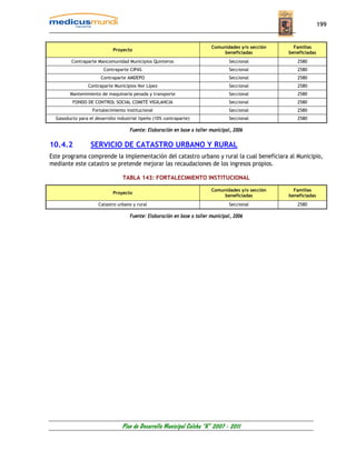 199


                                                                          Comunidades y/o sección     Familias
                             Proyecto
                                                                               beneficiadas         beneficiadas
         Contraparte Mancomunidad Municipios Quinteros                            Seccional            2580
                        Contraparte CIPAS                                         Seccional            2580
                       Contraparte AMDEPO                                         Seccional            2580
                 Contraparte Municipios Nor Lípez                                 Seccional            2580
        Mantenimiento de maquinaria pesada y transporte                           Seccional            2580
          FONDO DE CONTROL SOCIAL COMITÉ VIGILANCIA                               Seccional            2580
                   Fortalecimiento institucional                                  Seccional            2580
  Gasoducto para el desarrollo industrial lipeño (10% contraparte)                Seccional            2580

                                     Fuente: Elaboración en base a taller municipal, 2006

10.4.2            SERVICIO DE CATASTRO URBANO Y RURAL
Este programa comprende la implementación del catastro urbano y rural la cual beneficiara al Municipio,
mediante este catastro se pretende mejorar las recaudaciones de los ingresos propios.

                                 TABLA 143: FORTALECIMIENTO INSTITUCIONAL

                                                                          Comunidades y/o sección     Familias
                             Proyecto
                                                                               beneficiadas         beneficiadas
                      Catastro urbano y rural                                     Seccional            2580

                                     Fuente: Elaboración en base a taller municipal, 2006




                                 Plan de Desarrollo Municipal Colcha “K” 2007 - 2011
 