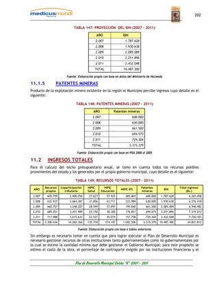 202


                              TABLA 147: PROYECCIÓN DEL IDH (2007 – 2011)

                                                AÑO                IDH
                                                2.007                1.787.628
                                                2.008                1.930.638
                                                2.009                2.085.089
                                                2.010                2.251.896
                                                2.011                2.432.048
                                                TOTAL               10.487.300

                         Fuente: Elaboración propia con base en datos del Ministerio de Hacienda

11.1.5          PATENTES MINERAS
Producto de la explotación minera existente en la región el Municipio percibe ingresos cuyo detalle es el
siguiente:

                                TABLA 148: PATENTES MINERAS (2007 – 2011)

                                            AÑO              Patentes mineras
                                            2.007                         600.000
                                            2.008                         630.000
                                            2.009                         661.500
                                            2.010                         694.575
                                            2.011                         729.304
                                           TOTAL                         3.315.379

                                Fuente: Elaboración propia con base en POA 2000 al 2005

11.2       INGRESOS TOTALES
Para él calculo del techo presupuestario anual, se tomo en cuenta todos los recursos posibles
provenientes del estado y los generados por el propio gobierno municipal, cuyo detalle es el siguiente:

                               TABLA 149: RECURSOS TOTALES (2007 – 2011)
         Recursos    Coparticipación    HIPIC         HIPIC                      Patentes                   Total ingresos
  AÑO                                                             HIPIC IPS                        IDH
          propios      tributaria       Salud       Educación                    mineras                        (Bs.)
 2.007    605.759          2.900.250     27.627          57.925      285.869         600.000    1.787.628          6.265.058
 2.008    632.937          3.064.287     31.856          63.711      222.989         630.000    1.930.638          6.576.418
 2.009    660.701          3.248.207     28.549          57.097      199.840         661.500    2.085.089          6.940.982
 2.010    689.051          3.431.989     25.150          50.300      176.051         694.575    2.251.896          7.319.012
 2.011    717.988          3.615.633     22.537          45.074      157.758         729.304    2.432.048          7.720.341
 TOTAL   3.306.436        16.260.366    135.718         274.107    1.042.506      3.315.379    10.487.300        34.821.812

                                 Fuente: Elaboración propia con base a tablas anteriores

Sin embargo es necesario tomar en cuenta que para lograr ejecutar el Plan de Desarrollo Municipal es
necesario gestionar recursos de otras instituciones tanto gubernamentales como no gubernamentales por
lo cual se estimo la cantidad mínima que debe gestionar el Gobierno Municipal; para este propósito se
estimo el costo de la obra, el porcentaje de contraparte exigido por las instituciones financieras y el


                               Plan de Desarrollo Municipal Colcha “K” 2007 - 2011
 