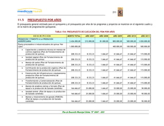 211


11.5       PRESUPUESTO POR AÑOS
El presupuesto general estimado para el quinquenio y el presupuesto por años de los programas y proyectos se muestran en el siguiente cuadro y
en la matriz de programación quinquenal.

                                           TABLA 154: PRESUPUESTO DE EJECUCIÓN DEL PDM POR AÑOS

                  DESCRIPCION                              MONTO TOTAL         AÑO 2007         AÑO 2008     AÑO 2009     AÑO 2010       AÑO 2011
PROMOCION Y FOMENTO A LA PRODUCION
AGROPECUARIA                                                3.426.000,00      215.000,00        81.000,00    800.000,00   500.000,00   1.830.000,00
Planta procesadora e industrializadora de quinua "Nor
Lípez"                                                      1.000.000,00                                     400.000,00   100.000,00    500.000,00
    •   Capacitación y asistencia técnica en manejo de
        cultivos orgánicos (Plan de Fortalecimiento de
        producción de quinua)                                 208.333,33         8.333,33         1.666,67    41.666,67    41.666,67    115.000,00
    •   Sanidad vegetal (Plan de Fortalecimiento de
        producción de quinua)                                 208.333,33         8.333,33         1.666,67    41.666,67    41.666,67    115.000,00
    •   Manejo de suelos (Plan de Fortalecimiento de
        producción de quinua)                                 208.333,33         8.333,33         1.666,67    41.666,67    41.666,67    115.000,00
    •   Certificación de la producción orgánica (Plan de
        Fortalecimiento de producción de quinua)              208.333,33         8.333,33         1.666,67    41.666,67    41.666,67    115.000,00
    •   Construcción de infraestructura y equipamiento
        productivo (Plan de Fortalecimiento de
        producción de quinua)                                 208.333,33         8.333,33         1.666,67    41.666,67    41.666,67    115.000,00
    •   Transformación y Comercialización (Plan de
        Fortalecimiento de producción de quinua)              208.333,33         8.333,33         1.666,67    41.666,67    41.666,67    115.000,00
    •   Manejo de praderas nativas y forrajes (Plan de
        Apoyo a la producción de Ganado camélido)             166.666,67        25.000,00         1.666,67    25.000,00    25.000,00     90.000,00
    •   Sanidad animal (Plan de Apoyo a la producción
        de Ganado camélido)                                   166.666,67        25.000,00         1.666,67    25.000,00    25.000,00     90.000,00
    •   Manejo y mejoramiento de ganado (PABCOS)
        (Plan de Apoyo a la producción de Ganado
        camélido)                                             166.666,67        25.000,00         1.666,67    25.000,00    25.000,00     90.000,00




                                                   Plan de Desarrollo Municipal Colcha “K” 2007 - 2011
 