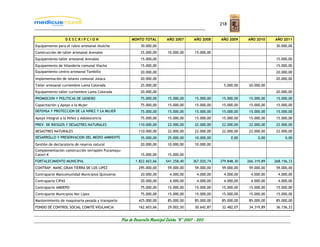 218


                    DESCRIPCION                         MONTO TOTAL           AÑO 2007         AÑO 2008     AÑO 2009     AÑO 2010     AÑO 2011
Equipamiento para el rubro artesanal Atulcha                  30.000,00                                                                30.000,00
Construcción de taller artesanal Arenales                     25.000,00       10.000,00        15.000,00
Equipamiento taller artesanal Arenales                        15.000,00                                                                15.000,00
Equipamiento de hilandería comunal Viacha                     15.000,00                                                                15.000,00
Equipamiento centro artesanal Tambillo                        20.000,00                                                                20.000,00
Implementación de telares comunal Julaca                      20.000,00                                                                20.000,00
Taller artesanal curtiembre Loma Colorada                     25.000,00                                       5.000,00    20.000,00
Equipamiento taller curtiembre Loma Colorada                  20.000,00                                                                20.000,00
PROMOCION Y POLITICAS DE GENERO                               75.000,00        15.000,00       15.000,00     15.000,00    15.000,00    15.000,00
Capacitación y Apoyo a la Mujer                               75.000,00        15.000,00       15.000,00     15.000,00    15.000,00    15.000,00
DEFENSA Y PROTECCION DE LA NIÑEZ Y LA MUJER                   75.000,00        15.000,00       15.000,00     15.000,00    15.000,00    15.000,00
Apoyo integral a la Niñez y Adolescencia                      75.000,00        15.000,00       15.000,00     15.000,00    15.000,00    15.000,00
PREV. DE RIESGOS Y DESASTRES NATURALES                      110.000,00         22.000,00       22.000,00     22.000,00    22.000,00    22.000,00
DESASTRES NATURALES                                         110.000,00         22.000,00       22.000,00     22.000,00    22.000,00    22.000,00
DESARROLLO Y PRESERVACION DEL MEDIO AMBIENTE                  35.000,00        25.000,00       10.000,00          0,00         0,00         0,00
Gestión de declaratoria de reserva natural                    20.000,00       10.000,00        10.000,00
Complementación construcción terraplén Pucamayu-
Catavi K                                                      15.000,00       15.000,00
FORTALECIMIENTO MUNICIPAL                                 1.822.603,66       541.258,40       367.020,74    379.848,30   266.319,89   268.156,33
CONTRAP. MANC.GRAN TIERRA DE LOS LIPEZ                      295.000,00         59.000,00       59.000,00     59.000,00    59.000,00    59.000,00
Contraparte Mancomunidad Municipios Quinueros                 20.000,00         4.000,00         4.000,00     4.000,00     4.000,00     4.000,00
Contraparte CIPAS                                             20.000,00         4.000,00         4.000,00     4.000,00     4.000,00     4.000,00
Contraparte AMDEPO                                            75.000,00        15.000,00       15.000,00     15.000,00    15.000,00    15.000,00
Contraparte Municipios Nor Lípez                              75.000,00        15.000,00       15.000,00     15.000,00    15.000,00    15.000,00
Mantenimiento de maquinaria pesada y transporte             425.000,00         85.000,00       85.000,00     85.000,00    85.000,00    85.000,00
FONDO DE CONTROL SOCIAL COMITÉ VIGILANCIA                   162.603,66         29.002,50       30.642,87     32.482,07    34.319,89    36.156,33


                                                  Plan de Desarrollo Municipal Colcha “K” 2007 - 2011
 