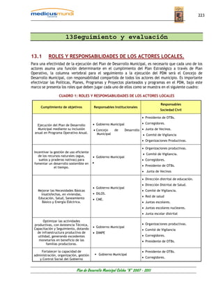 223




                      13Seguimiento y evaluación

13.1       ROLES Y RESPONSABILIDADES DE LOS ACTORES LOCALES.
Para una efectividad de la ejecución del Plan de Desarrollo Municipal, es necesario que cada uno de los
actores asuma una función determinante en el cumplimiento del Plan Estratégico a través de Plan
Operativo, la columna vertebral para el seguimiento a la ejecución del PDM será el Concejo de
Desarrollo Municipal, con responsabilidad compartida de todos los actores del municipio. Es importante
efectivizar las Políticas, Planes, Programas y Proyectos planteados y programas en el PDM, bajo este
marco se presenta los roles que deben jugar cada uno de ellos como se muestra en el siguiente cuadro:

                  CUADRO 1: ROLES Y RESPONSABILIDADES DE LOS ACTORES LOCALES

                                                                                         Responsables
     Cumplimiento de objetivos            Responsables Institucionales
                                                                                        Sociedad Civil

                                                                            • Presidente de OTBs.

                                          • Gobierno Municipal              • Corregidores.
    Ejecución del Plan de Desarrollo
    Municipal mediante su inclusión       • Concejo     de       Desarrollo • Junta de Vecinos.
  anual en Programa Operativo Anual.        Municipal                        • Comité de Vigilancia
                                                                            • Organizaciones Productivas.

                                                                            • Organizaciones productivas.
 Incentivar la gestión de uso eficiente
                                                                             • Comité de Vigilancia.
    de los recursos naturales (agua,      • Gobierno Municipal
    suelos y praderas nativas) para                                         • Corregidores.
 fomentar un desarrollo sostenible en     •
                                                                            • Presidente de OTBs.
               el tiempo.
                                                                            • Junta de Vecinos

                                                                            • Dirección distrital de educación.
                                                                            • Dirección Distrital de Salud.
                                          • Gobierno Municipal
    Mejorar las Necesidades Básicas                                         • Comité de Vigilancia.
      insatisfechas, en viviendas,        • DILOS.
                                                                            • Red de salud
    Educación, Salud, Saneamiento         • CME.
       Básico y Energía Eléctrica.                                          • Juntas escolares.
                                                                            • Juntas escolares nucleares.
                                                                            • Junta escolar distrital

       Optimizar las actividades
 productivas, con Asistencia Técnica,                                       • Organizaciones productivas.
                                          • Gobierno Municipal
 Capacitación y Seguimiento, dotando                                        • Comité de Vigilancia
   de infraestructura productiva de       • DIMPE
   utilidad, generando excedentes                                           • Corregidores.
    monetarios en beneficio de las                                          • Presidente de OTBs.
         familias productoras.

     Fortalecer la capacidad de                                             • Presidente de OTBs.
 administración, organización, gestión        Gobierno Municipal
                                                                            • Corregidores.
    y Control Social del Gobierno


                              Plan de Desarrollo Municipal Colcha “K” 2007 - 2011
 