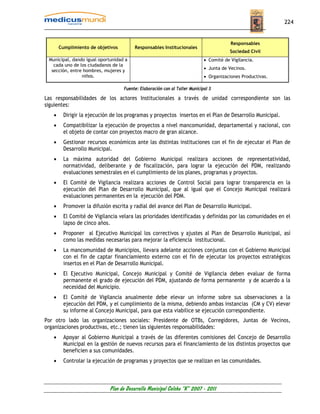 224


                                                                                        Responsables
       Cumplimiento de objetivos        Responsables Institucionales
                                                                                        Sociedad Civil
 Municipal, dando igual oportunidad a                                       • Comité de Vigilancia.
   cada uno de los ciudadanos de la
                                                                            • Junta de Vecinos.
  sección, entre hombres, mujeres y
                niños.                                                      • Organizaciones Productivas.

                                   Fuente: Elaboración con al Taller Municipal 3

Las responsabilidades de los actores Institucionales a través de unidad correspondiente son las
siguientes:
   •    Dirigir la ejecución de los programas y proyectos insertos en el Plan de Desarrollo Municipal.
   •    Compatibilizar la ejecución de proyectos a nivel mancomunidad, departamental y nacional, con
        el objeto de contar con proyectos macro de gran alcance.
   •    Gestionar recursos económicos ante las distintas instituciones con el fin de ejecutar el Plan de
        Desarrollo Municipal.
   •    La máxima autoridad del Gobierno Municipal realizara acciones de representatividad,
        normatividad, deliberante y de fiscalización, para lograr la ejecución del PDM, realizando
        evaluaciones semestrales en el cumplimiento de los planes, programas y proyectos.
   •    El Comité de Vigilancia realizara acciones de Control Social para lograr transparencia en la
        ejecución del Plan de Desarrollo Municipal, que al igual que el Concejo Municipal realizará
        evaluaciones permanentes en la ejecución del PDM.
   •    Promover la difusión escrita y radial del avance del Plan de Desarrollo Municipal.
   •    El Comité de Vigilancia velara las prioridades identificadas y definidas por las comunidades en el
        lapso de cinco años.
   •    Proponer al Ejecutivo Municipal los correctivos y ajustes al Plan de Desarrollo Municipal, así
        como las medidas necesarias para mejorar la eficiencia institucional.
   •    La mancomunidad de Municipios, llevara adelante acciones conjuntas con el Gobierno Municipal
        con el fin de captar financiamiento externo con el fin de ejecutar los proyectos estratégicos
        insertos en el Plan de Desarrollo Municipal.
   •    El Ejecutivo Municipal, Concejo Municipal y Comité de Vigilancia deben evaluar de forma
        permanente el grado de ejecución del PDM, ajustando de forma permanente y de acuerdo a la
        necesidad del Municipio.
   •    El Comité de Vigilancia anualmente debe elevar un informe sobre sus observaciones a la
        ejecución del PDM, y el cumplimiento de la misma, debiendo ambas instancias (CM y CV) elevar
        su informe al Concejo Municipal, para que esta viabilice se ejecución correspondiente.
Por otro lado las organizaciones sociales: Presidente de OTBs, Corregidores, Juntas de Vecinos,
organizaciones productivas, etc.; tienen las siguientes responsabilidades:
   •    Apoyar al Gobierno Municipal a través de las diferentes comisiones del Concejo de Desarrollo
        Municipal en la gestión de nuevos recursos para el financiamiento de los distintos proyectos que
        beneficien a sus comunidades.
   •    Controlar la ejecución de programas y proyectos que se realizan en las comunidades.



                            Plan de Desarrollo Municipal Colcha “K” 2007 - 2011
 