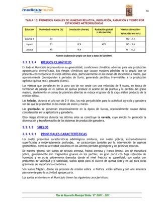 14


  TABLA 10: PROMEDIOS ANUALES DE HUMEDAD RELATIVA, INSOLACIÓN, RADIACIÓN Y VIENTO POR
                             ESTACIONES METEOROLÓGICAS

  Estación    Humedad relativa (%)        Insolación (horas)       Radiación global     Viento (dirección-
                                                                    (calorías/día)
                                                                                        Velocidad en m/s)

  Colcha K              34                         -                        -                NO – 2,1

   Uyuni                33                        8,9                     429                NO – 3,6

   Julaca               45                        9,4                       -                N – 6,2

                             Fuente: Elaboración propia con base a datos del SENAMHI.

2.2.1.1.4       RIESGOS CLIMÁTICOS
En todo el Municipio se presenta en su generalidad, condiciones climáticas adversas para una producción
agropecuaria diversificada. Los riesgos climáticos que causan mayores pérdidas es la sequía que se
presenta con frecuencia en estos últimos años, particularmente en los meses de diciembre a marzo, que
aparentemente corresponden a periodos de lluvia, generando pérdidas irreversibles a la producción
agrícola (quinua real), pecuaria (llama).
Los vientos que prevalecen en la zona son de nor oeste con una velocidad de 9 nudos, en época de
formación de panoja en el cultivo de quinua produce el acame de las plantas y la perdida del grano
maduro, obviamente en zonas de planicies abiertas se reduce el grosor de la capa arable producto de la
erosión eólica.
Las heladas, durante el año son de 211 días, las más perjudiciales para la actividad agrícola y ganadera
son las que se presentan en los meses de enero y marzo.
Las granizadas se presentan estacionalmente en la época de lluvias, ocasionalmente causan daños
considerables en la agricultura y ganadería.
Otro riesgo climático durante los últimos años se constituye la nevada, cuyo efecto ha generado la
disminución y transformación de los sistemas de producción ganadera.

2.2.1.2      SUELOS

2.2.1.2.1       PRINCIPALES CARACTERÍSTICAS
Los suelos presentan características edafológicas similares, con suelos pobres, extremadamente
superficiales a moderadamente profundas, se caracterizan también por la intervención de agentes
geomórficos, como la actividad volcánica en los últimos periodos geológicos y los procesos erosivos.
De manera general son suelos de textura arenosa, franco arenosa y franco limosa, son de estructura
pobre, generalmente con fragmentos gruesos en los perfiles, en gran parte con baja retención de
humedad y en otras pobremente drenados donde el nivel freático es superficial, son suelos con
problemas de salinidad y/o sodicidad, suelos aptos para el cultivo de quinua real y no así para otras
gramíneas de importancia económica.
Son suelos frágiles, donde los procesos de erosión eólica e hídrica están activos y son una amenaza
permanente para la actividad agropecuaria.
Los suelos existentes en el Municipio tienen las siguientes características:




                             Plan de Desarrollo Municipal Colcha “K” 2007 - 2011
 