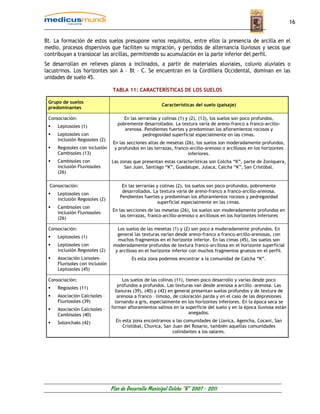 16


Bt. La formación de estos suelos presupone varios requisitos, entre ellos la presencia de arcilla en el
medio, procesos dispersivos que faciliten su migración, y periodos de alternancia lluviosos y secos que
contribuyan a translocar las arcillas, permitiendo su acumulación en la parte inferior del perfil.
Se desarrollan en relieves planos a inclinados, a partir de materiales aluviales, coluvio aluviales o
lacustrinos. Los horizontes son A – Bt – C. Se encuentran en la Cordillera Occidental, dominan en las
unidades de suelo 45.

                                 TABLA 11: CARACTERÍSTICAS DE LOS SUELOS

 Grupo de suelos
                                                        Características del suelo (paisaje)
 predominantes

 Consociación:                        En las serranías y colinas (1) y (2), (13), los suelos son poco profundos,
                                   pobremente desarrollados. La textura varía de areno-franco a franco-arcillo-
     Leptosoles (1)
                                      arenosa. Pendientes fuertes y predominan los afloramientos rocosos y
     Leptosoles con                            pedregosidad superficial especialmente en las cimas.
     inclusión Regosoles (2)
                                 En las secciones altas de mesetas (26), los suelos son moderadamente profundos,
     Regosoles con inclusión      y profundos en las terrazas, franco-arcillo-arenoso o arcillosos en los horizontes
     Cambisoles (13)                                                 inferiores.
     Cambisoles con             Las zonas que presentan estas características son Colcha “K”, parte de Zoniquera,
     inclusión Fluviosoles            San Juan, Santiago “K”, Guadalupe, Julaca, Calcha “K”, San Cristóbal.
     (26)

  Consociación:                      En las serranías y colinas (2), los suelos son poco profundos, pobremente
                                     desarrollados. La textura varía de areno-franco a franco-arcillo-arenosa.
     Leptosoles con
                                    Pendientes fuertes y predominan los afloramientos rocosos y pedregosidad
     inclusión Regosoles (2)
                                                       superficial especialmente en las cimas.
     Cambisoles con
                                 En las secciones de las mesetas (26), los suelos son moderadamente profundos en
     inclusión Fluviosoles
                                     las terrazas, franco-arcillo-arenoso o arcillosos en los horizontes inferiores
     (26)

 Consociación:                     Los suelos de las mesetas (1) y (2) son poco a moderadamente profundos. En
                                   general las texturas varían desde areno-franco a franco-arcillo-arenosas, con
     Leptosoles (1)
                                   muchos fragmentos en el horizonte inferior. En las cimas (45), los suelos son
     Leptosoles con              moderadamente profundos de textura franco-arcillosa en el horizonte superficial
     inclusión Regosoles (2)      y arcilloso en el horizonte inferior con muchos fragmentos gruesos en el perfil.
     Asociación Lixisoles-                Es esta zona podemos encontrar a la comunidad de Calcha “K”.
     Fluvisoles con inclusión
     Leptosoles (45)

 Consociación:                        Los suelos de las colinas (11), tienen poco desarrollo y varías desde poco
                                   profundos a profundos. Las texturas van desde arenosa a arcillo –arenosa. Las
     Regosoles (11)
                                  llanuras (39), (40) y (42) en general presentan suelos profundos y de textura de
     Asociación Calcisoles –       arenosa a franco – limoso, de coloración parda y en el caso de las depresiones
     Fluviosoles (39)             tornando a gris, especialmente en los horizontes inferiores. En la época seca se
     Asociación Calcisoles –    forman afloramientos salinos en la superficie del suelo y en la época lluviosa están
     Cambisoles (40)                                                    anegados.

     Solonchaks (42)              En esta zona encontramos a las comunidades de Llavica, Agencha, Cocani, San
                                     Cristóbal, Chuvica, San Juan del Rosario, también aquellas comunidades
                                                             colindantes a los salares.




                                Plan de Desarrollo Municipal Colcha “K” 2007 - 2011
 