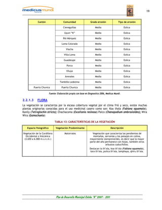 19


             Cantón                     Comunidad                  Grado erosión              Tipo de erosión

                                        Cieneguillas                   Media                         Eolica

                                         Uyuni “K”                     Media                         Eolica

                                       Rió Márquez                     Media                         Eolica

                                      Loma Colorada                    Media                         Eolica

                                          Viacha                       Media                         Eolica

                                        Villa Loma                     Media                         Eolica

                                        Guadalupe                      Media                         Eolica

                                           Porco                       Media                         Eolica

                                           Viluyo                      Media                         Eolica

                                         Arenales                      Media                         Eolica

                                    Tambillo Ledezma                   Media                         Eolica

          Puerto Chuvica              Puerto Chuvica                   Media                         Eolica

                          Fuente: Elaboración propia con base en Diagnostico 2006, Medicus Mundi.

2.2.1.3      FLORA
La vegetación se caracteriza por la escasa cobertura vegetal por el clima frió y seco, existe muchas
plantas originarias conocidas para el uso medicinal casero como son: Koa thola (Fabiana squamata);
Kanlly (Tetraglochin stricta); Chachacoma (Escallonia resinosa) Paico (Chenopodium ambrosioides); Wira
Wira (Gamochaeta)

                               TABLA 13: CARACTERÍSTICAS DE LA VEGETACIÓN

   Espacio fisiográfico         Vegetación Predominante                                Descripción

Vegetación de la Cordillera              Matorrales                 Vegetación que caracteriza las pendientes de
  Occidental o Volcánica                                             montañas, serranías y los paisajes en colina,
 (3.650 a 6.000 m.s.n.m.)                                         mayormente siempreverdes, es decir que la mayor
                                                                  parte del año permanece con hojas, también otros
                                                                                arbustos caducifolios.
                                                                  Destacan la th’ola, koa th’ola (Fabiana squamata),
                                                                  tara th’ola, pulica th’ola, lamphaya, qhiru th’ola.




                                Plan de Desarrollo Municipal Colcha “K” 2007 - 2011
 