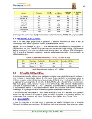 45


                                                           N° De           N°              Población      Nº familias
              Cantón                    Población
                                                          Familias      Miemb/Flia           2006*          2006*
            Pto. Chuvica                    53               20             2,65              54              20
            Santiago "K"                   559               176             3,4             566             167
              San Juan                     794               178            4,46             804             180
             Zoniquera                     814               181             4,5             825             183
             Calcha "K"                    618               132            4,68             626             134
             Río Grande                    598               120            4,98             606             122
           San Cristóbal                  1979               434            4,56             2005            440
               Cocani                     1953               614            3,18             1979            622

Fuente: Responsable de salud Colcha “K”, Información con base Autodiagnóstico Comunal. PROINDES 2002 y proyecciones 2006*.

3.2.4 DENSIDAD POBLACIONAL
Para el año 2005, según proyecciones de población, la densidad poblacional de Potosí es de 6,50
habitantes por Km2, menor al promedio nacional de 8,58 habitantes por Km2.
Según el CNPV/01 la población de Colcha “K” es de 9645 habitantes, estimándose una densidad media de
0,75 habitantes por Km2. Para el 2006 se ha proyectado una densidad poblacional de 9773 habitantes
según el crecimiento intercensal, estimándose una densidad media por habitante 0,76 habitantes por
Km2. De acuerdo al diagnostico los cantones presentan poblaciones concentradas y las comunidades las
poblaciones dispersas.

                        TABLA 27: DENSIDAD POBLACIONAL COLCHA “K” 2001 Y 2006

               Año           Municipio      Población         Extensión Km2         Densidad Hab/Km2
               2001          Colcha "K"          9645              12861                           0.76
               2006          Colcha "K"       10924*               12861                           0.85

                                  Fuente: Elaboración propia con base en CNPV - INE 2001


3.3         DINÁMICA POBLACIONAL
Desde tiempos antiguos los pobladores de Los Lípez organizaban caravanas de llamas y se trasladaban a
otras regiones en determinadas épocas de año, estos flujos migratorios se practicaban como un
fenómeno necesario para el intercambio de la sal, charque de llama, lanas y hasta arcilla abundantes en
la región por productos agrícolas de los valles de Cinti, Chichas y los valles de Tarija, consistentes en:
maíz, harina, grasa, aceites, verduras y frutas, se tiene referencia que estas caravanas viajaban también
a los valles de los departamentos de La Paz y Cochabamba para intercambiar sus productos por coca, en
la actualidad esta práctica ha reducido su intensidad debido a la utilización del transporte automotor,
sin embargo, el flujo migratorio se ha incrementado y se han diversificado los destinos
El proceso migratorio, es costante en ciertos meses del año gran parte de la población principalmente
las personas que integran la PEA migra en mayor proporción al exterior, principalmente a Chile y en
menor proporción al interior del país (Uyuni, Cochabamba, Oruro, La Paz, Sucre, Tupiza, Tarija)
3.3.1 EMIGRACIÓN
La tasa de emigración se entiende como el porcentaje de aquellos habitantes que se trasladan
físicamente de su lugar de origen (fuera del Municipio) hacia otras provincias, departamentos o países.



                                Plan de Desarrollo Municipal Colcha “K” 2007 - 2011
 