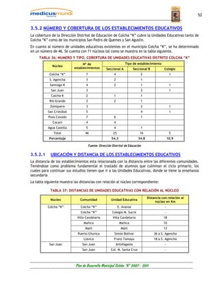 52


3.5.2 NÚMERO Y COBERTURA DE LOS ESTABLECIMIENTOS EDUCATIVOS
La cobertura de la Dirección Distrital de Educación de Colcha “K” cubre la Unidades Educativas tanto de
Colcha “K” como de los municipios San Pedro de Quemes y San Agustín.
En cuanto al número de unidades educativas existentes en el municipio Colcha “K”, se ha determinado
en un número de 46. Se cuenta con 11 núcleos tal como se muestra en la tabla siguiente.
     TABLA 36: NUMERO Y TIPO, COBERTURA DE UNIDADES EDUCATIVAS DISTRITO COLCHA “K”
                                 Nº de                             Tipo de establecimiento
             Núcleo
                           establecimientos         Seccional A           Seccional B          Colegio
            Colcha “K”             7                      4                   2                      1
            S. Agencha             3                      2                   1
            Santiago K             4                      2                   1                      1
             San Juan              3                                          2                      1
             Calcha K              2                      1                   1
           Rió Grande              3                      2                   1
            Zoniquera              3                                          2                      1
           San Cristóbal           5                                          4                      1
           Pozo Cavado             7                      6                   1
              Cocani               4                      4
           Agua Castilla           5                      4                   1
              Total               46                     25                   16                     5
           Porcentaje                                   54,3                 34.8                   10,9

                                       Fuente: Dirección Distrital de Educación

3.5.2.1     UBICACIÓN Y DISTANCIA DE LOS ESTABLECIMIENTOS EDUCATIVOS
La distancia de los establecimientos esta relacionada con la distancia entre las diferentes comunidades.
Teniéndose como problema fundamental el traslado de alumnos que culminan el ciclo primario, los
cuales para continuar sus estudios tienen que ir a las Unidades Educativas, donde se tiene la enseñanza
secundaria
La tabla siguiente muestra las distancias con relación al núcleo correspondiente:

            TABLA 37: DISTANCIAS DE UNIDADES EDUCATIVAS CON RELACIÓN AL NÚCLEO

                                                                                    Distancia con relación al
            Núcleo             Comunidad                Unidad Educativa
                                                                                         núcleo en Km
          Colcha “K”           Colcha “K”                     E. Avaroa                         -
                               Colcha “K”                Colegio M. Sucre                       -
                             Villa Candelaria            Villa Candelaria                      18
                                 Mañica                        Mañica                          10
                                  Malil                         Malil                          13
                             Puerto Chuvica               Simón Bolívar                 36 a S. Agencha
                                 Llavica                  Franz Tamayo                  18 a S. Agencha
           San Juan             San Juan                   Antofagasta                          -
                                San Juan                Col. M. Santa Cruz                      -




                            Plan de Desarrollo Municipal Colcha “K” 2007 - 2011
 