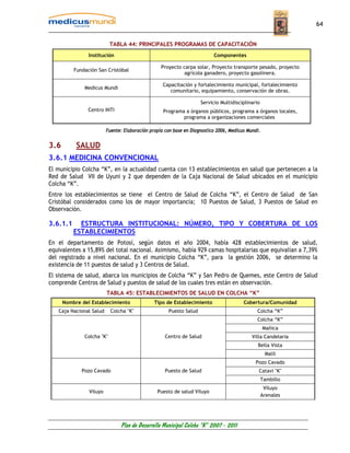 64


                           TABLA 44: PRINCIPALES PROGRAMAS DE CAPACITACIÓN
                Institución                                               Componentes

                                                  Proyecto carpa solar, Proyecto transporte pesado, proyecto
          Fundación San Cristóbal
                                                            agrícola ganadero, proyecto gasolinera.

                                                   Capacitación y fortalecimiento municipal, fortalecimiento
              Medicus Mundi
                                                      comunitario, equipamiento, conservación de obras.

                                                                    Servicio Multidisciplinario
                Centro INTI                        Programa a órganos públicos, programa a órganos locales,
                                                           programa a organizaciones comerciales

                         Fuente: Elaboración propia con base en Diagnostico 2006, Medicus Mundi.


3.6        SALUD
3.6.1 MEDICINA CONVENCIONAL
El municipio Colcha “K”, en la actualidad cuenta con 13 establecimientos en salud que pertenecen a la
Red de Salud VII de Uyuni y 2 que dependen de la Caja Nacional de Salud ubicados en el municipio
Colcha “K”.
Entre los establecimientos se tiene el Centro de Salud de Colcha “K”, el Centro de Salud de San
Cristóbal considerados como los de mayor importancia; 10 Puestos de Salud, 3 Puestos de Salud en
Observación.

3.6.1.1     ESTRUCTURA INSTITUCIONAL: NÚMERO, TIPO Y COBERTURA DE LOS
          ESTABLECIMIENTOS
En el departamento de Potosí, según datos el año 2004, había 428 establecimientos de salud,
equivalentes a 15,89% del total nacional. Asimismo, había 929 camas hospitalarias que equivalían a 7,39%
del registrado a nivel nacional. En el municipio Colcha “K”, para la gestión 2006, se determino la
existencia de 11 puestos de salud y 3 Centros de Salud.
El sistema de salud, abarca los municipios de Colcha “K” y San Pedro de Quemes, este Centro de Salud
comprende Centros de Salud y puestos de salud de los cuales tres están en observación.
                         TABLA 45: ESTABLECIMIENTOS DE SALUD EN COLCHA “K”
      Nombre del Establecimiento               Tipo de Establecimiento                  Cobertura/Comunidad
   Caja Nacional Salud     Colcha "K"                Puesto Salud                             Colcha “K”
                                                                                              Colcha “K”
                                                                                                   Mañica
              Colcha "K"                            Centro de Salud                         Villa Candelaria
                                                                                              Bella Vista
                                                                                                   Malil
                                                                                             Pozo Cavado
             Pozo Cavado                            Puesto de Salud                            Catavi "K"
                                                                                                  Tambillo
                                                                                                   Viluyo
                Viluyo                          Puesto de salud Viluyo
                                                                                                  Arenales




                               Plan de Desarrollo Municipal Colcha “K” 2007 - 2011
 