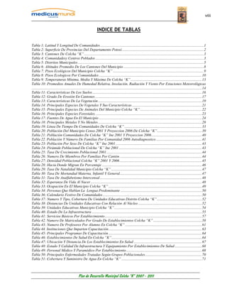 viii


                                                                     INDICE DE TABLAS

Tabla 1: Latitud Y Longitud De Comunidades...............................................................................................................1
Tabla 2: Superficie De Provincias Del Departamento Potosí........................................................................................2
Tabla 3: Cantones De Colcha “K” ................................................................................................................................3
Tabla 4: Comunidadesy Centros Poblados ....................................................................................................................3
Tabla 5: Distritos Municipales.......................................................................................................................................5
Tabla 6: Altitudes Promedio De Los Cantones Del Municipio ......................................................................................8
Tabla 7: Pisos Ecológicos Del Municipio Colcha “K” .................................................................................................9
Tabla 8: Pisos Ecologicos Por Comunidades ..............................................................................................................10
Tabla 9: Temperaturas Mínima, Media Y Máxima De Colcha “K” ............................................................................13
Tabla 10: Promedios Anuales De Humedad Relativa, Insolación, Radiación Y Viento Por Estaciones Meteorológicas
......................................................................................................................................................................................14
Tabla 11: Características De Los Suelos .....................................................................................................................16
Tabla 12: Grado De Erosión En Cantones ..................................................................................................................17
Tabla 13: Características De La Vegetación ...............................................................................................................19
Tabla 14: Principales Especies De Vegetales Y Sus Características...........................................................................21
Tabla 15: Principales Especies De Animales Del Municipio Colcha “K” ..................................................................22
Tabla 16: Principales Especies Forestales. .................................................................................................................23
Tabla 17: Fuentes De Agua En El Municipio ..............................................................................................................24
Tabla 18: Principales Metales Y No Metales ...............................................................................................................28
Tabla 19: Línea De Tiempo De Comunidades De Colcha “K” ...................................................................................33
Tabla 20: Población Del Municipio Censo 2001 Y Proyeccion 2006 De Colcha “K”................................................39
Tabla 21: Población Comunidades De Colcha “K” Ine 2001 Y Proyeccion 2006......................................................40
Tabla 22. Población Y Número De Familias Por Comunidad 2006 Autodiagnostico .................................................41
Tabla 23: Población Por Sexo De Colcha “K” Ine 2001 ............................................................................................43
Tabla 24: Pirámide Poblacional De Colcha “K” Ine 2001 .........................................................................................43
Tabla 25: Tasa De Crecimiento Poblacional 2001 ......................................................................................................44
Tabla 26: Numero De Miembros Por Familias Por Cantón ........................................................................................44
Tabla 27: Densidad Poblacional Colcha “K” 2001 Y 2006 ........................................................................................45
Tabla 28: Hacia Donde Migran En Porcentaje ...........................................................................................................46
Tabla 29: Tasa De Natalidad Municipio Colcha “K” .................................................................................................47
Tabla 30: Tasa De Mortandad Materna, Infantil Y General........................................................................................47
Tabla 31: Tasa De Analfabetismo Intercensal .............................................................................................................48
Tabla 32: Esperanza De Vida Al Nacer .......................................................................................................................48
Tabla 33: Ocupación En El Municipio Colcha “K” ....................................................................................................49
Tabla 34: Personas Que Hablan La Lengua Predominante .......................................................................................50
Tabla 36: Calendario Festivo De Comunidades ..........................................................................................................50
Tabla 37: Numero Y Tipo, Cobertura De Unidades Educativas Distrito Colcha “K” ................................................52
Tabla 38: Distancias De Unidades Educativas Con Relación Al Núcleo ....................................................................52
Tabla 39: Unidades Educativas Municipio Colcha “K”..............................................................................................54
Tabla 40: Estado De La Infraestructura ......................................................................................................................55
Tabla 41: Servicios Básicos Por Establecimiento........................................................................................................57
Tabla 42. Numero De Matriculados Por Grado De Establecimientos Colcha “K” ....................................................58
Tabla 43: Numero De Profesores Por Alumno En Colcha “K” ..................................................................................61
Tabla 44. Instituciones Que Imparten Capacitación....................................................................................................63
Tabla 45: Principales Programas De Capacitación ....................................................................................................64
Tabla 46: Establecimientos De Salud En Colcha “K”.................................................................................................64
Tabla 47: Ubicación Y Distancia De Los Establecimientos En Salud .........................................................................67
Tabla 48: Estado Y Calidad De Infraestructura Y Equipamiento Por Establecimientos De Salud .............................68
Tabla 49: Personal Médico Y Paramédico Por Establecimiento.................................................................................68
Tabla 50: Principales Enfermedades Tratadas Según Grupos Poblacionales.............................................................70
Tabla 51: Cobertura Y Suministro De Agua En Colcha “K” ......................................................................................71



                                                 Plan de Desarrollo Municipal Colcha “K” 2007 - 2011
 