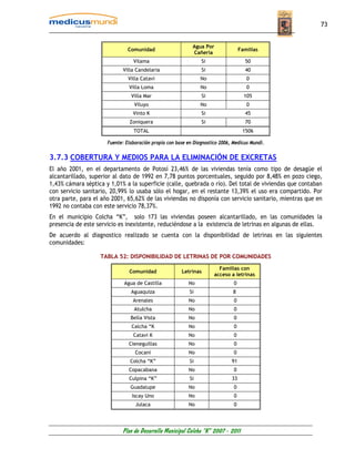 73


                                                            Agua Por
                               Comunidad                                           Familias
                                                            Cañería
                                 Vilama                         Si                   50
                            Villa Candelaria                    Si                   40
                               Villa Catavi                     No                    0
                               Villa Loma                       No                    0
                                Villa Mar                       Si                   105
                                  Viluyo                        No                    0
                                 Vinto K                        Si                   45
                                Zoniquera                       Si                   70
                                 TOTAL                                              1506

                      Fuente: Elaboración propia con base en Diagnostico 2006, Medicus Mundi.

3.7.3 COBERTURA Y MEDIOS PARA LA ELIMINACIÓN DE EXCRETAS
El año 2001, en el departamento de Potosí 23,46% de las viviendas tenía como tipo de desagüe el
alcantarillado, superior al dato de 1992 en 7,78 puntos porcentuales, seguido por 8,48% en pozo ciego,
1,43% cámara séptica y 1,01% a la superficie (calle, quebrada o río). Del total de viviendas que contaban
con servicio sanitario, 20,99% lo usaba sólo el hogar, en el restante 13,39% el uso era compartido. Por
otra parte, para el año 2001, 65,62% de las viviendas no disponía con servicio sanitario, mientras que en
1992 no contaba con este servicio 78,37%.
En el municipio Colcha “K”, solo 173 las viviendas poseen alcantarillado, en las comunidades la
presencia de este servicio es inexistente, reduciéndose a la existencia de letrinas en algunas de ellas.
De acuerdo al diagnostico realizado se cuenta con la disponibilidad de letrinas en las siguientes
comunidades:

                   TABLA 52: DISPONIBILIDAD DE LETRINAS DE POR COMUNIDADES

                                                                        Familias con
                               Comunidad               Letrinas
                                                                      acceso a letrinas
                             Agua de Castilla             No                   0
                                Aguaquiza                  Si                 8
                                 Arenales                 No                   0
                                  Atulcha                 No                   0
                                Bella Vista               No                   0
                                Calcha “K                 No                   0
                                 Catavi K                 No                   0
                               Cieneguillas               No                   0
                                  Cocani                  No                   0
                                Colcha “K”                 Si                 91
                               Copacabana                 No                   0
                               Culpina “K”                 Si                 33
                                Guadalupe                 No                   0
                                 Iscay Uno                No                   0
                                  Julaca                  No                   0




                            Plan de Desarrollo Municipal Colcha “K” 2007 - 2011
 