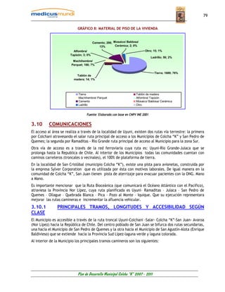 79


                             GRÁFICO 8: MATERIAL DE PISO DE LA VIVIENDA


                                         Cemento; 296; Mosaico/ Baldosa/
                                             13%        Cerámica; 2; 0%
                          Alfombra/                                         Otro; 15; 1%
                        Tapizón; 3; 0%
                                                                                 Ladrillo; 56; 2%
                          Machihembre/
                         Parquet; 166; 7%

                                                                                   Tierra; 1689; 76%
                            Tablón de
                          madera; 14; 1%




                             Tierra                                   Tablón de madera
                             Machihembre/ Parquet                     Alfombra/ Tapizón
                             Cemento                                  Mosaico/ Baldosa/ Cerámica
                             Ladrillo                                 Otro


                                   Fuente: Elaborado con base en CNPV INE 2001


3.10       COMUNICACIONES
El acceso al área se realiza a través de la localidad de Uyuni, existen dos rutas vía terrestre: la primera
por Colchani atravesando el salar ruta principal de acceso a los Municipios de Colcha “K” y San Pedro de
Quemes; la segunda por Ramaditas - Río Grande ruta principal de acceso al Municipio para la zona Sur.
Otra vía de acceso es a través de la red ferroviaria cuya ruta es: Uyuni-Río Grande-Julaca que se
prolonga hasta la Republica de Chile. Al interior de los Municipios todas las comunidades cuentan con
caminos carreteros (troncales o vecinales), el 100% de plataforma de tierra.
En la localidad de San Cristóbal (municipio Colcha “K”), existe una pista para avionetas, construida por
la empresa Sylver Corporation que es utilizada por ésta con motivos laborales. De igual manera en la
comunidad de Colcha “K”, San Juan tienen pista de aterrizaje para evacuar pacientes con la ONG. Mano
a Mano.
Es importante mencionar que la Ruta Bioceánica (que comunicará el Océano Atlántico con el Pacífico),
atraviesa la Provincia Nor Lípez, cuya ruta planificada es Uyuni– Ramaditas – Julaca – San Pedro de
Quemes – Ollague – Quebrada Blanca – Pica – Pozo al Monte – Iquique. Que su ejecución representara
mejorar las rutas camineras e incrementar la afluencia vehicular.
3.10.1          PRINCIPALES TRAMOS, LONGITUDES Y ACCESIBILIDAD SEGÚN
CLASE
El Municipio es accesible a través de la ruta troncal Uyuni-Colchani -Salar- Colcha “K”-San Juan- Avaroa
(Nor Lípez) hacia la República de Chile. Del centro poblado de San Juan se bifurca dos rutas secundarias,
una hacia el Municipio de San Pedro de Quemes y la otra hacia el Municipio de San Agustín-Alota (Enrique
Baldivieso) que se extiende hacia la Provincia Sud Lípez-laguna verde y laguna colorada.
Al interior de la Municipio los principales tramos camineros son los siguientes:




                             Plan de Desarrollo Municipal Colcha “K” 2007 - 2011
 
